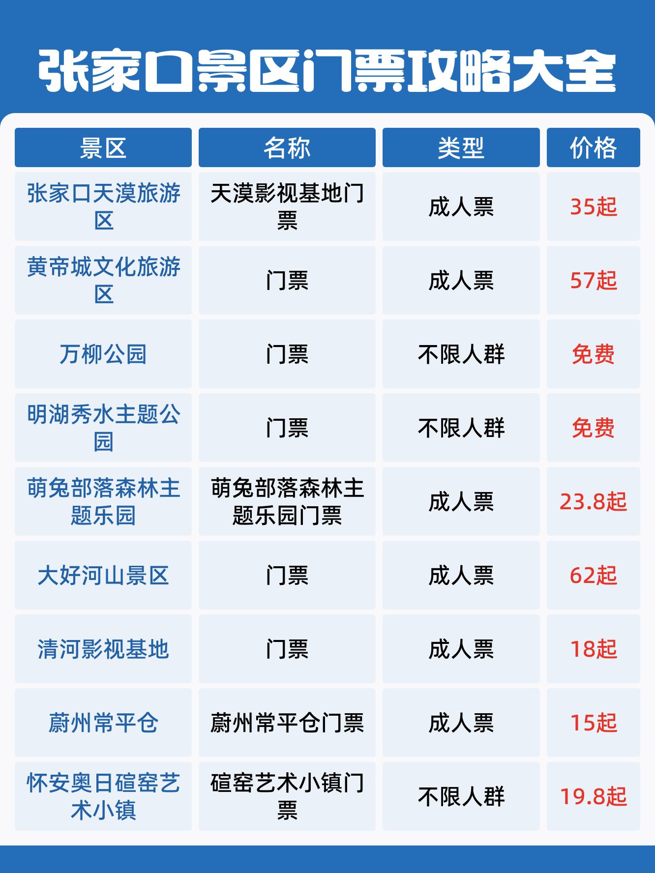 张家口必去景点攻略图片