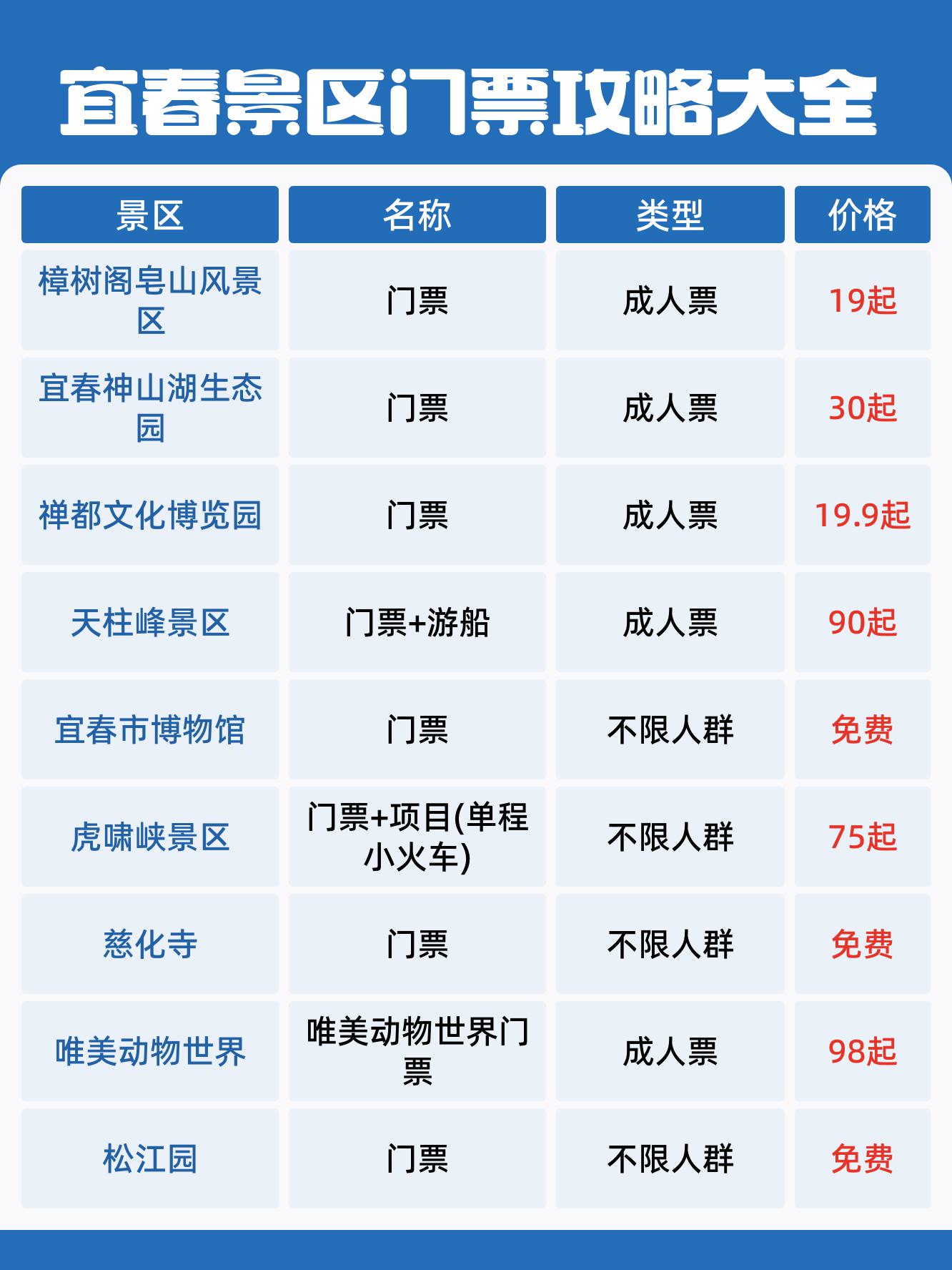 宜春花博园门票图片