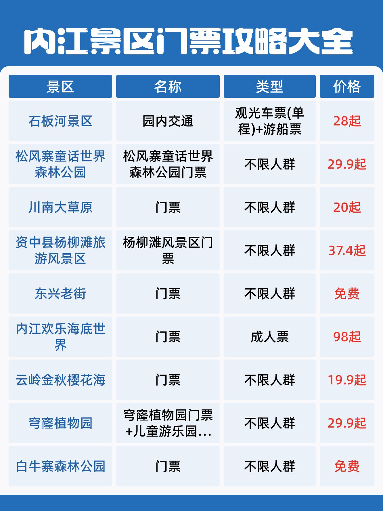 内江海底欢乐世界票价图片