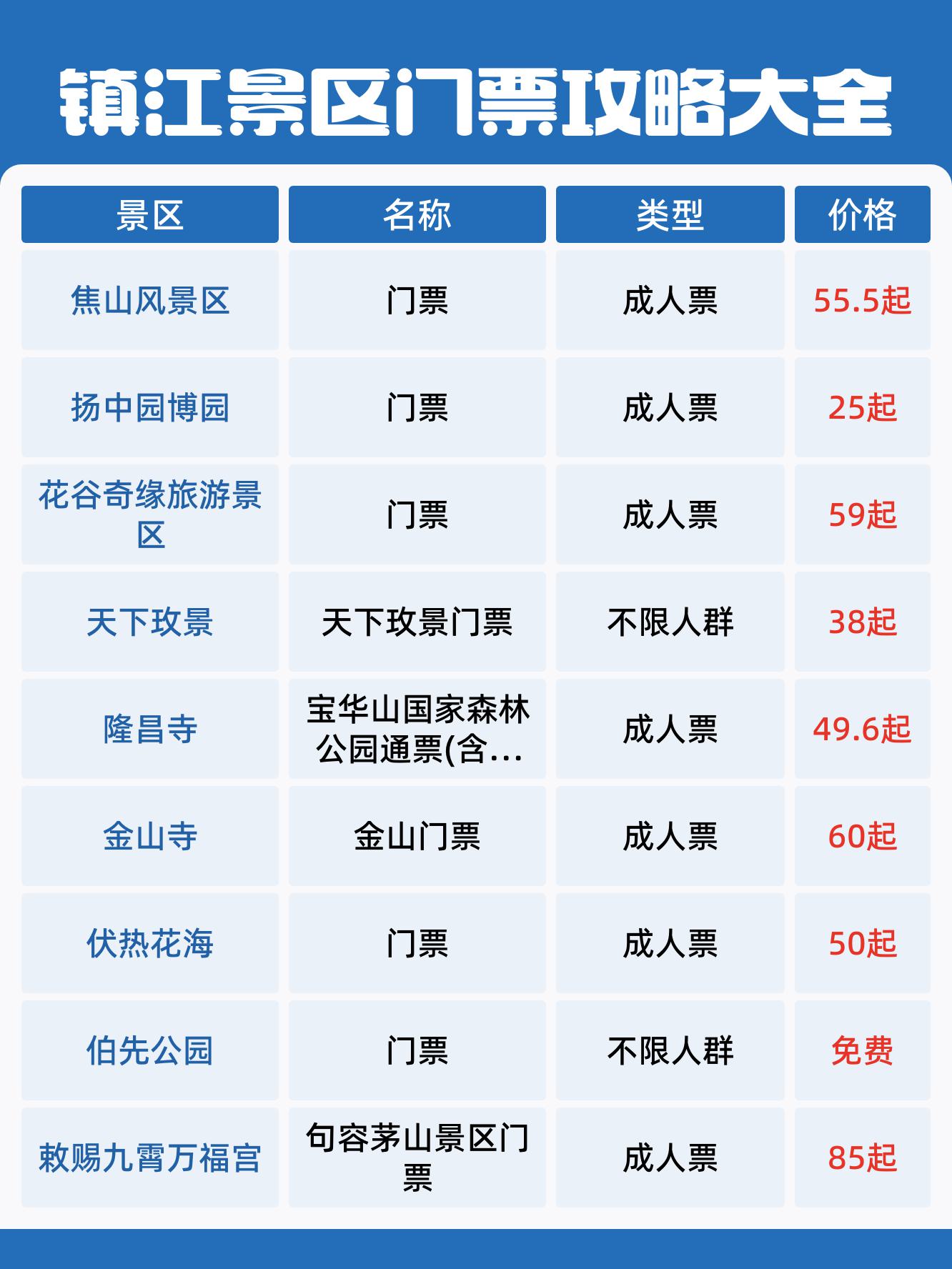 镇江金山风景区门票图片