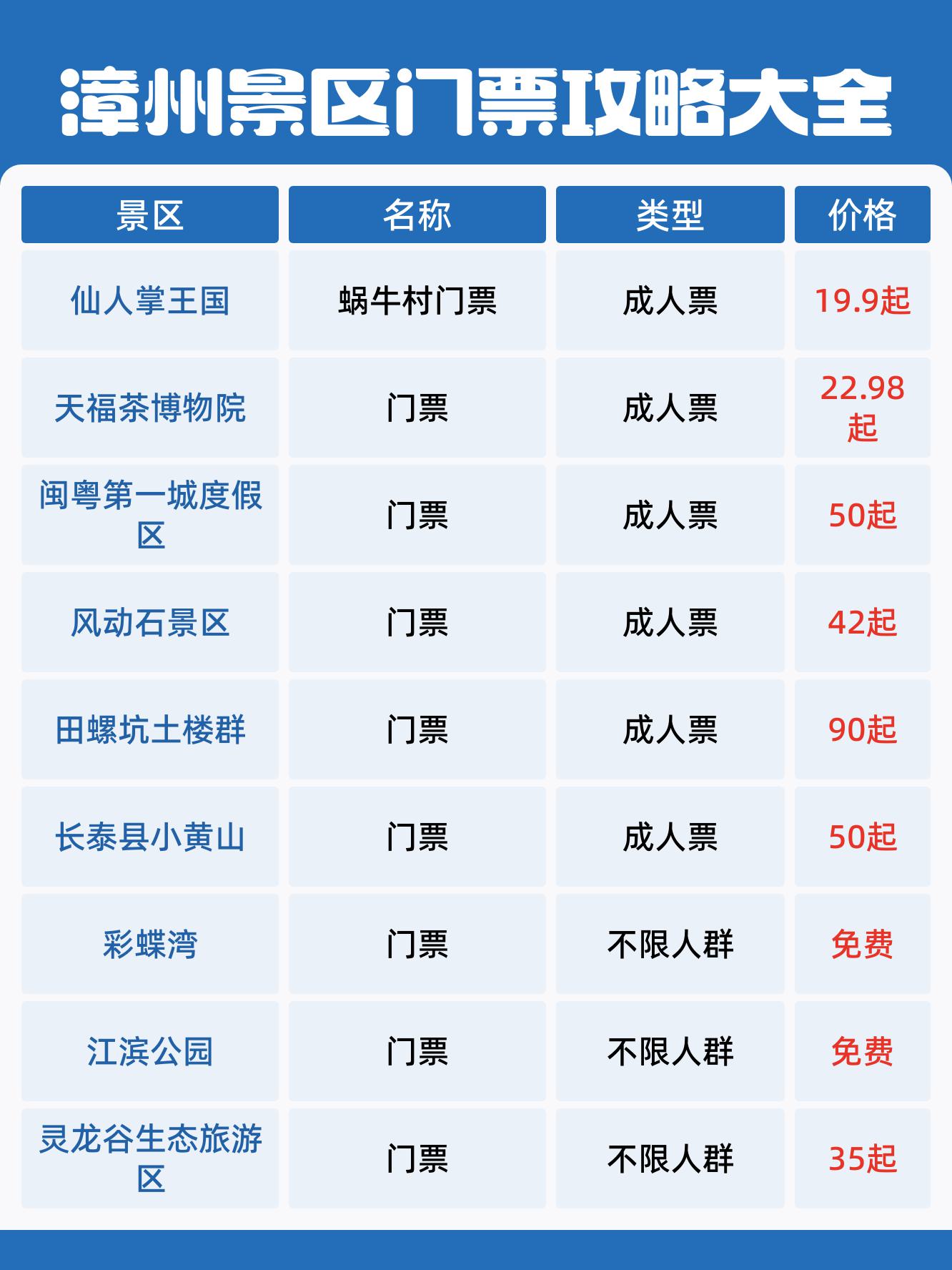 漳州景点大全景点排名图片