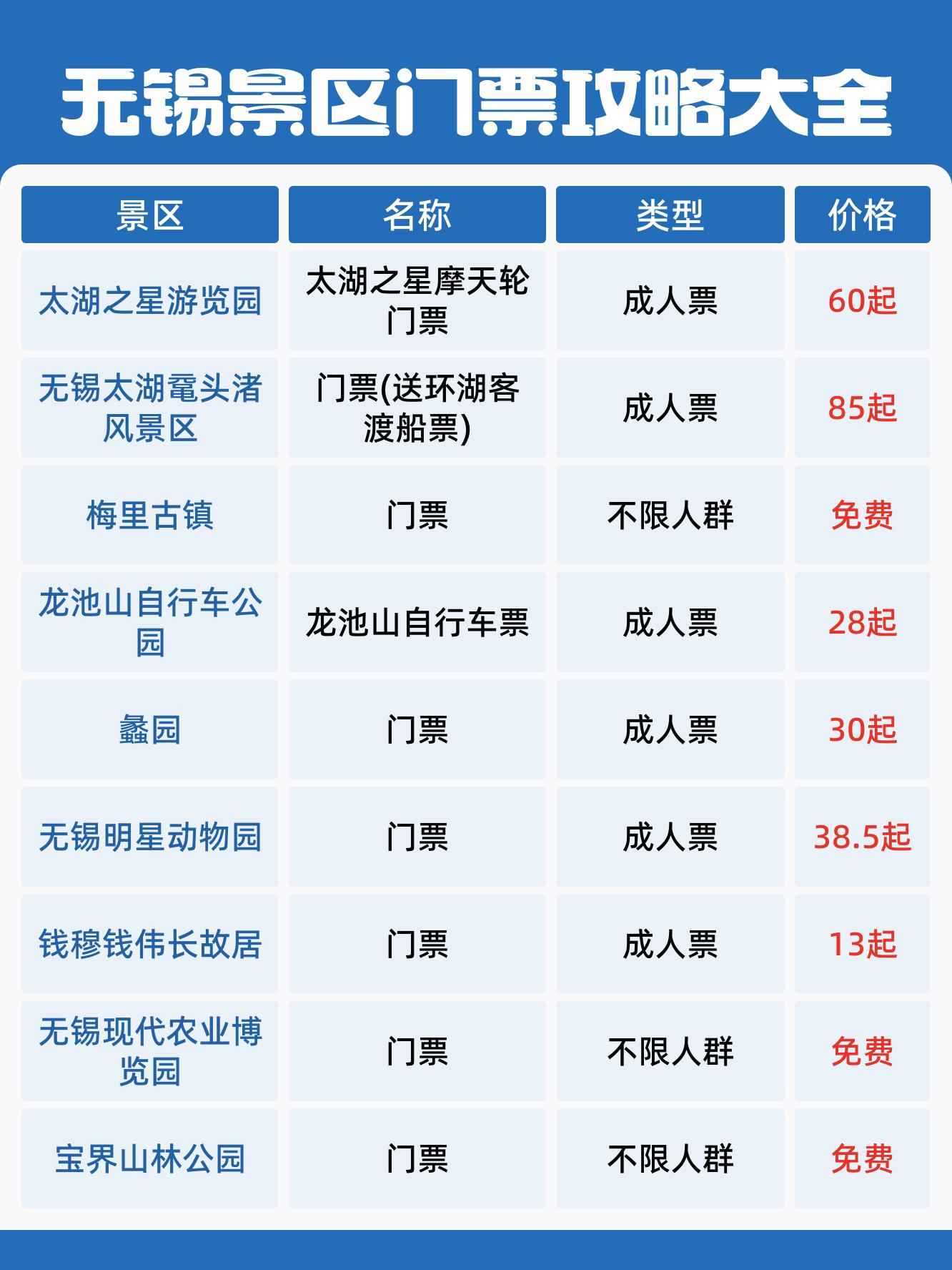 无锡锡山区景点排行榜图片