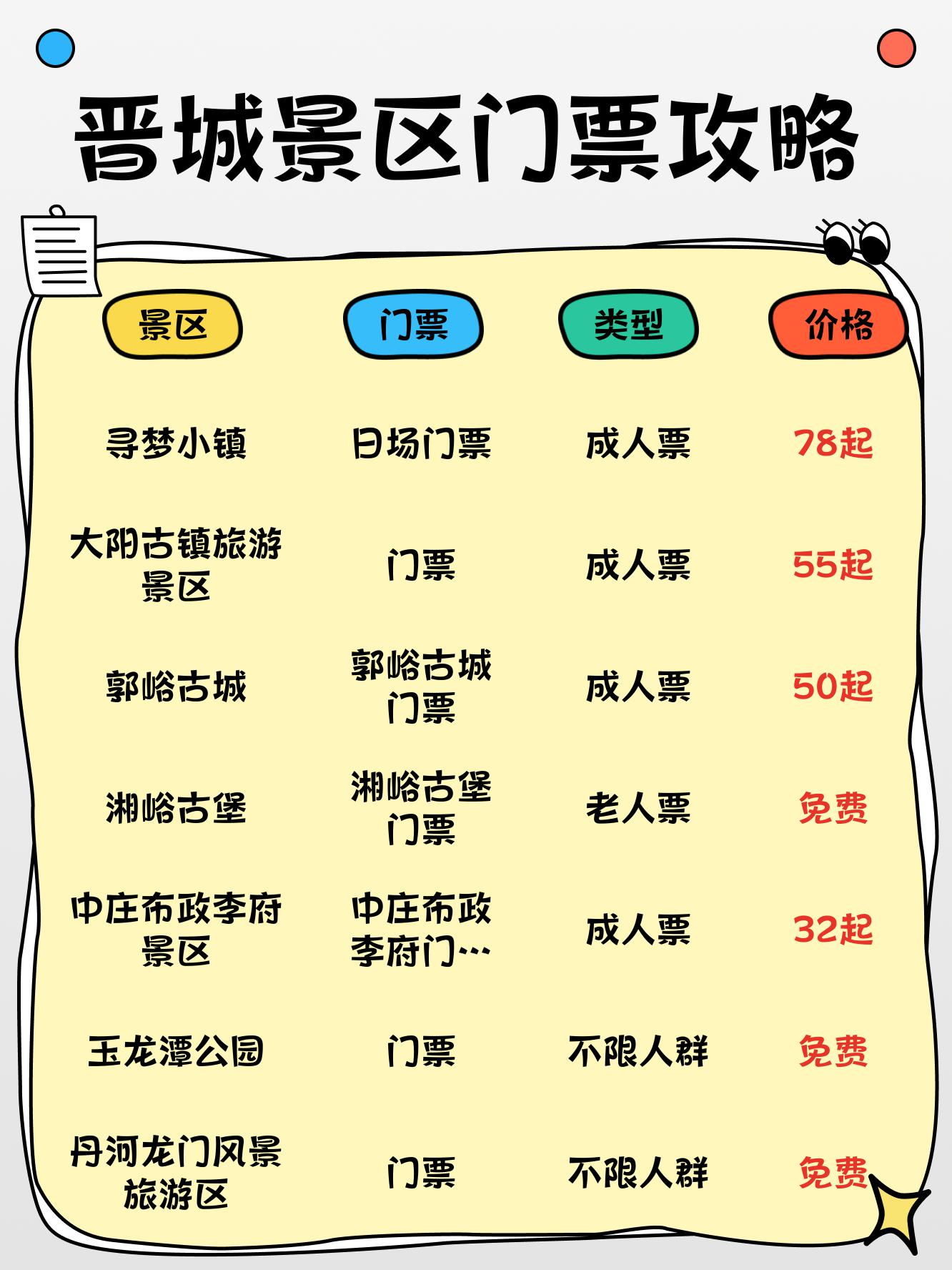 晋国博物馆门票图片