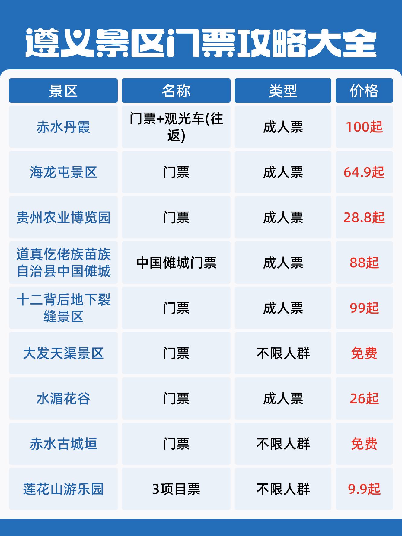 遵义古城 门票图片