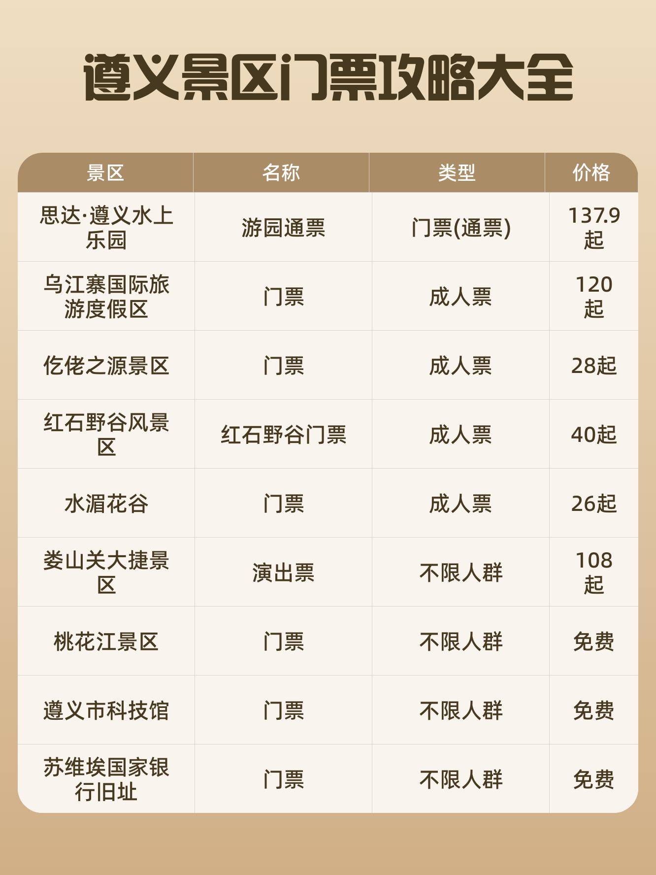 遵义凤冈水上乐园门票图片