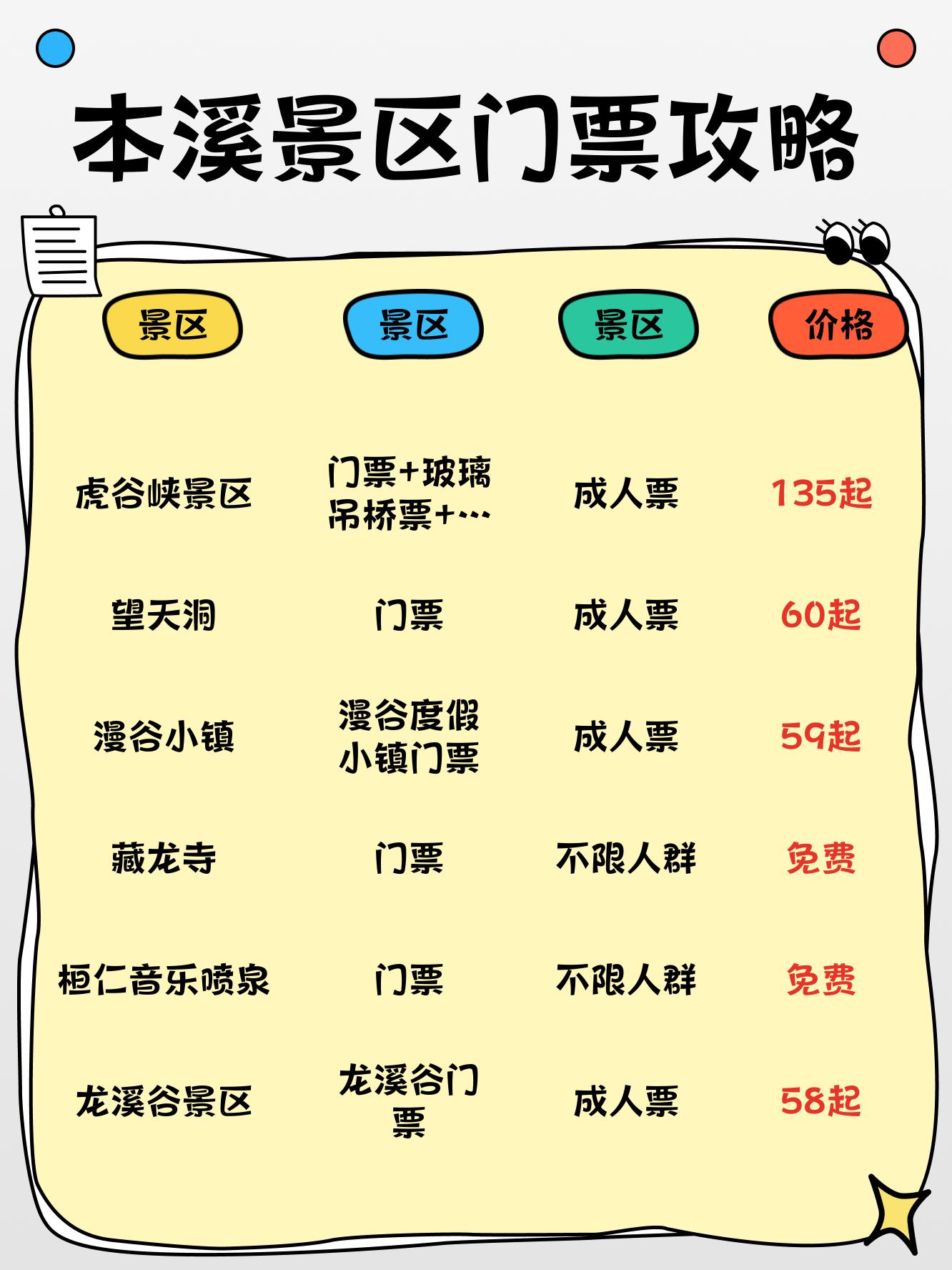 本溪泉世界温泉门票图片