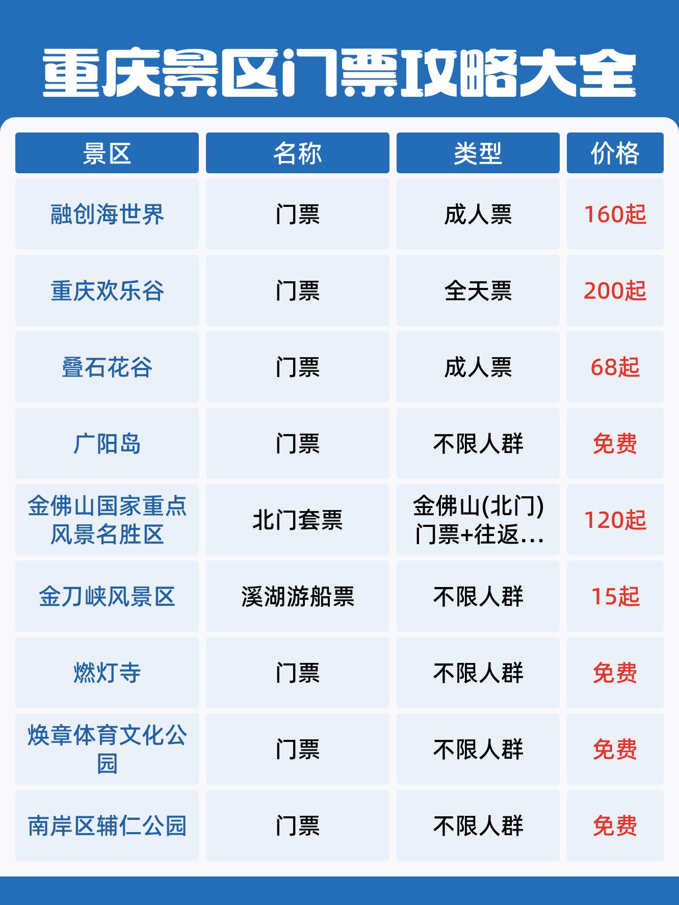 重庆融创门票图片