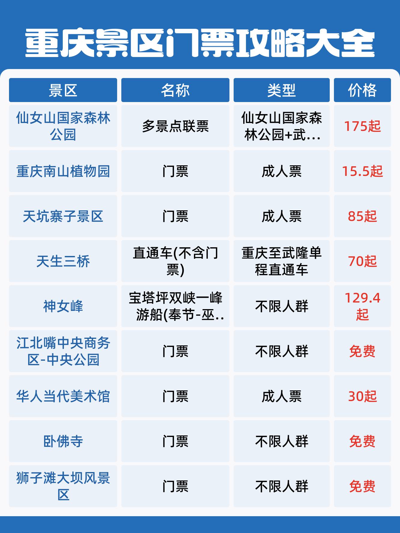 重庆武隆旅游景点门票图片