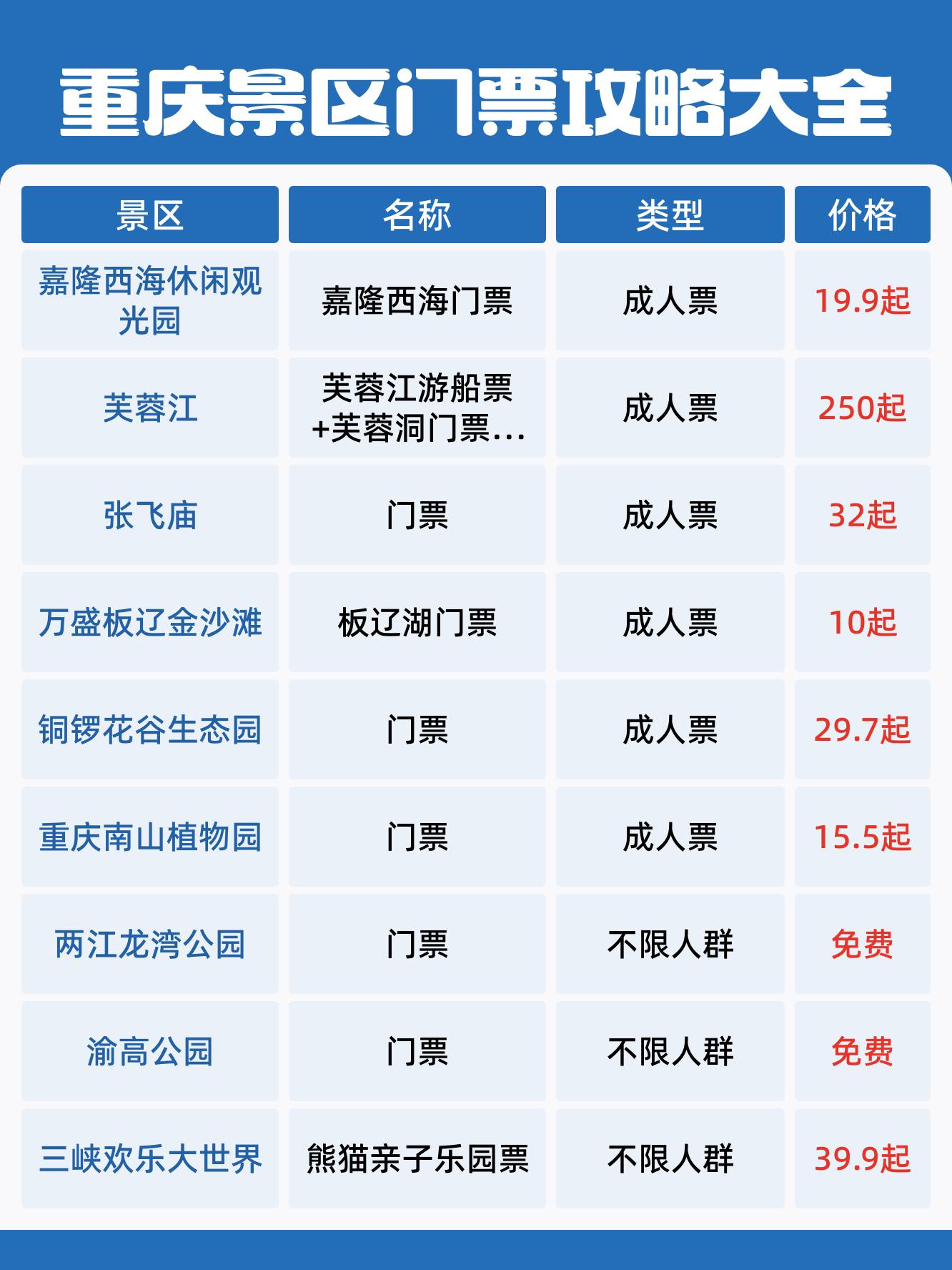 重庆小南海风景区门票图片