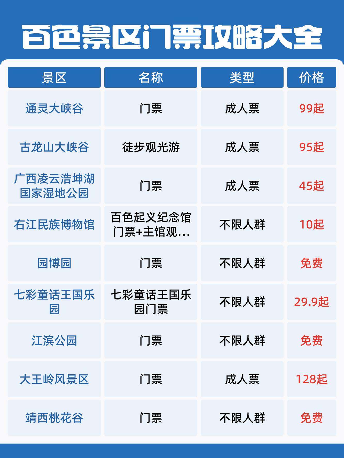 百色凤鼎天下景区门票图片