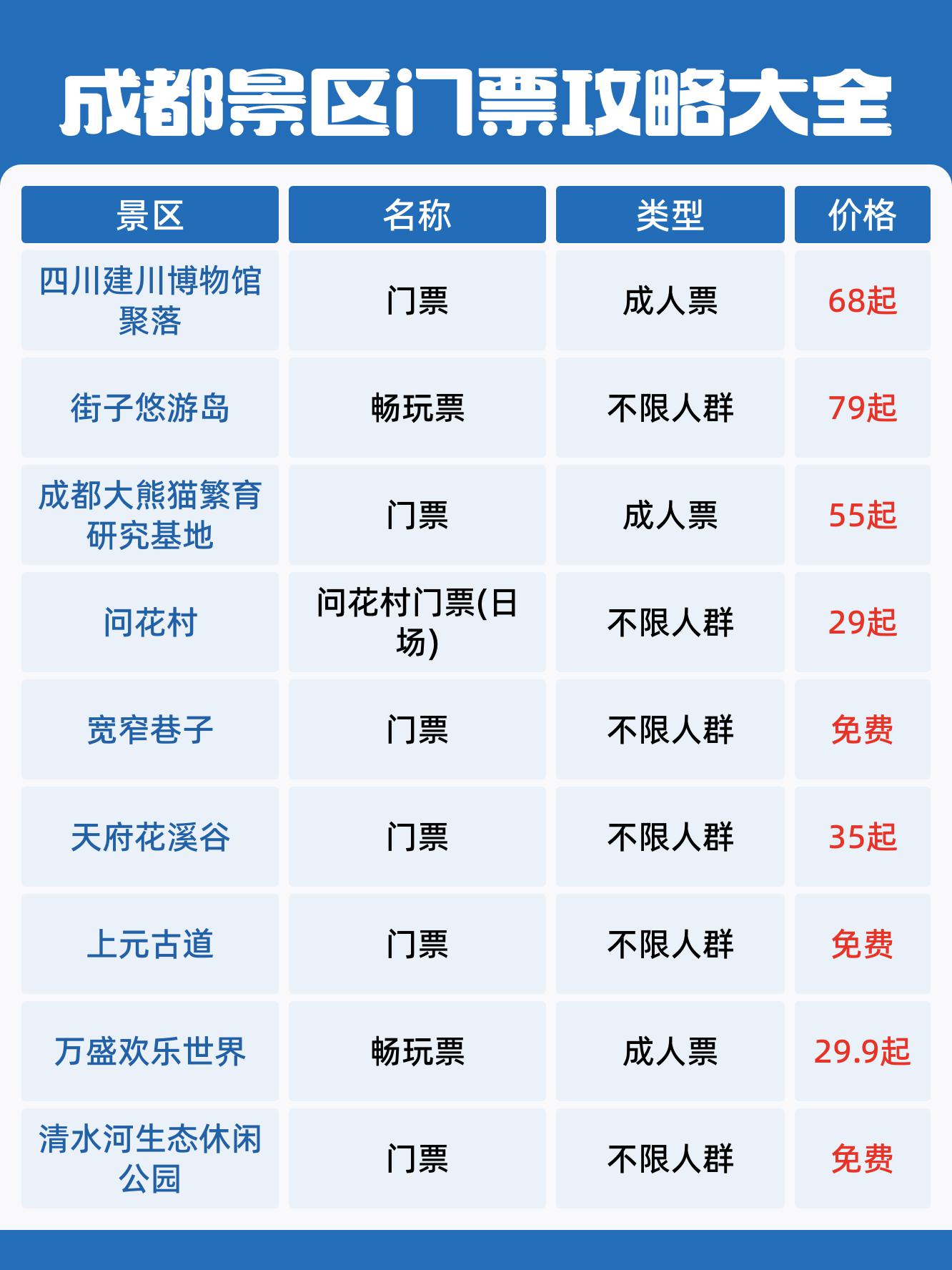 成都周边免门票景点图片