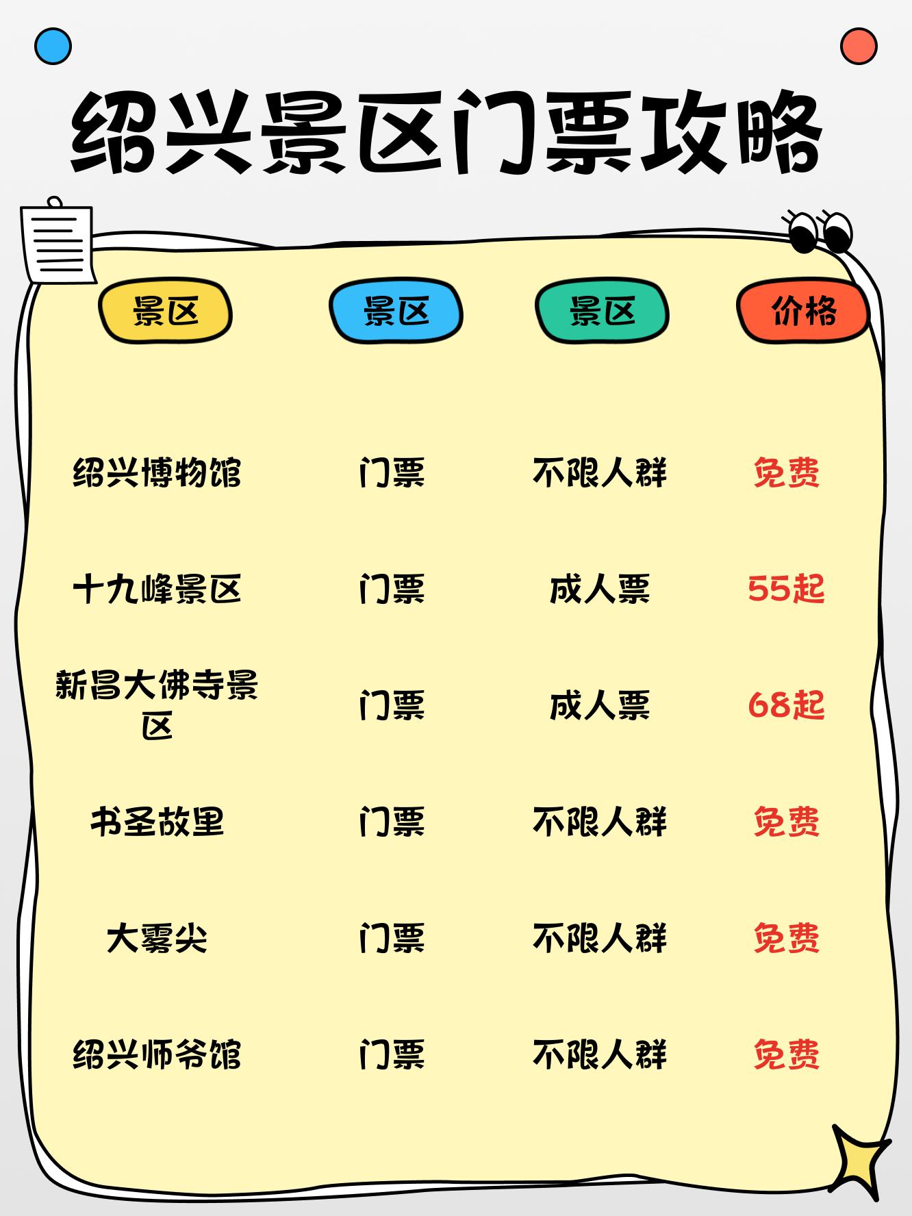 绍兴博物馆门票图片