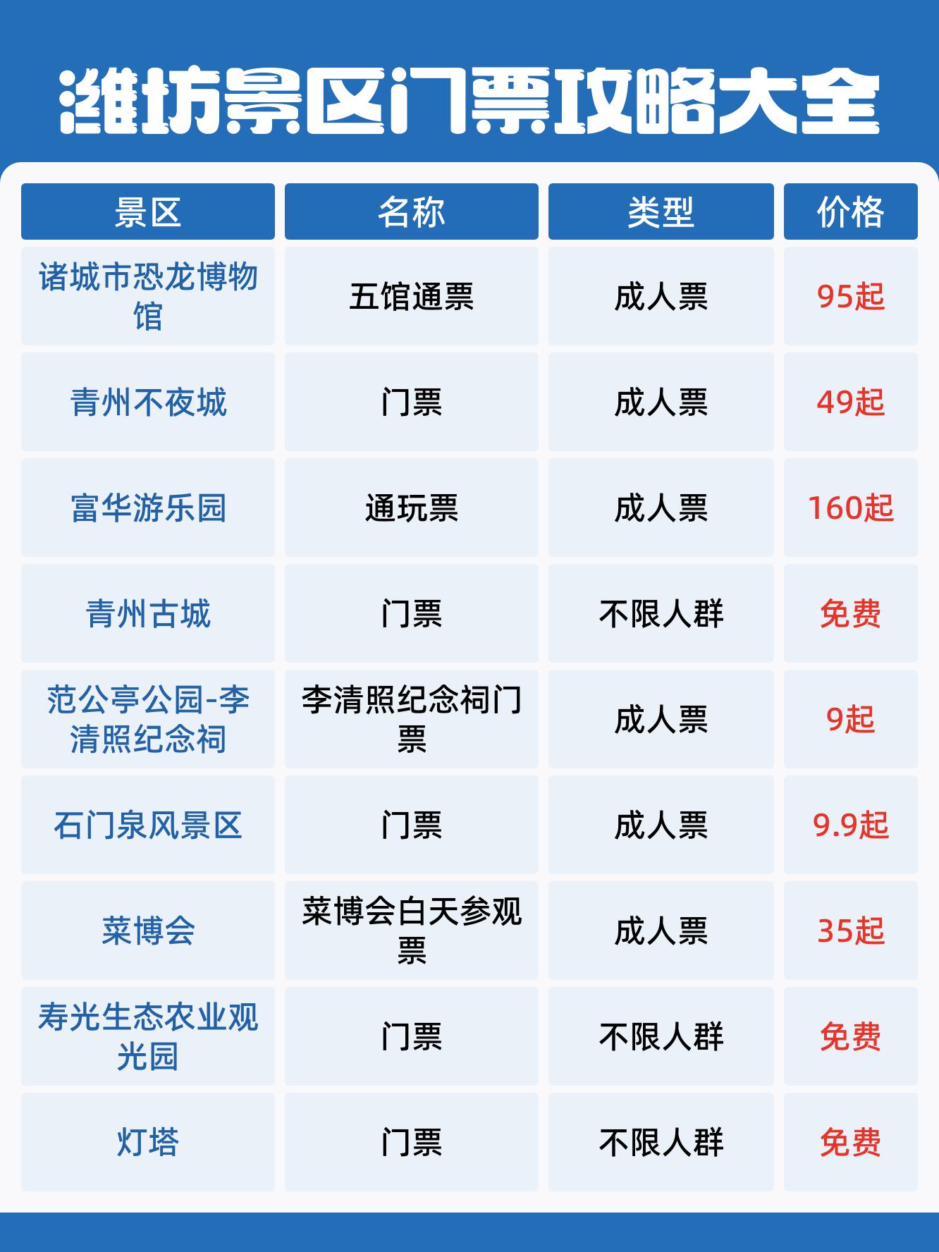 潍坊郑板桥纪念馆门票图片