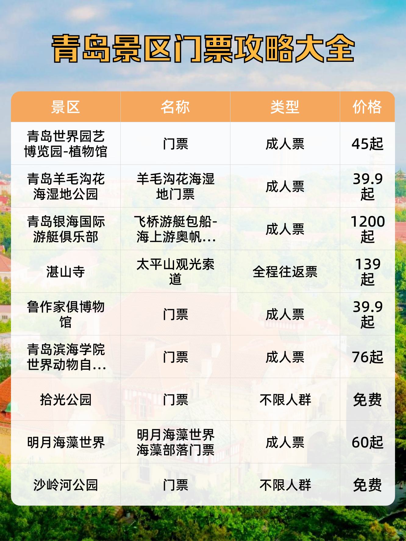 青岛国信纽斯温泉门票图片