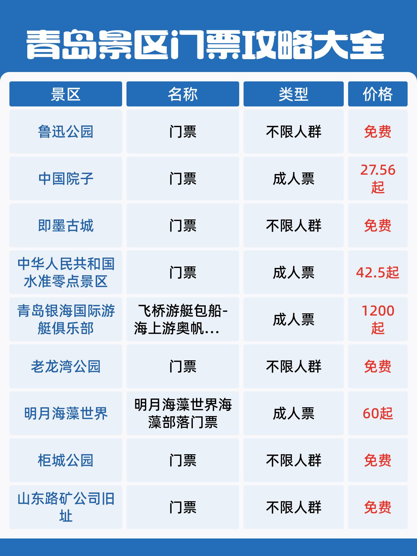 青岛市景点排名一览表图片