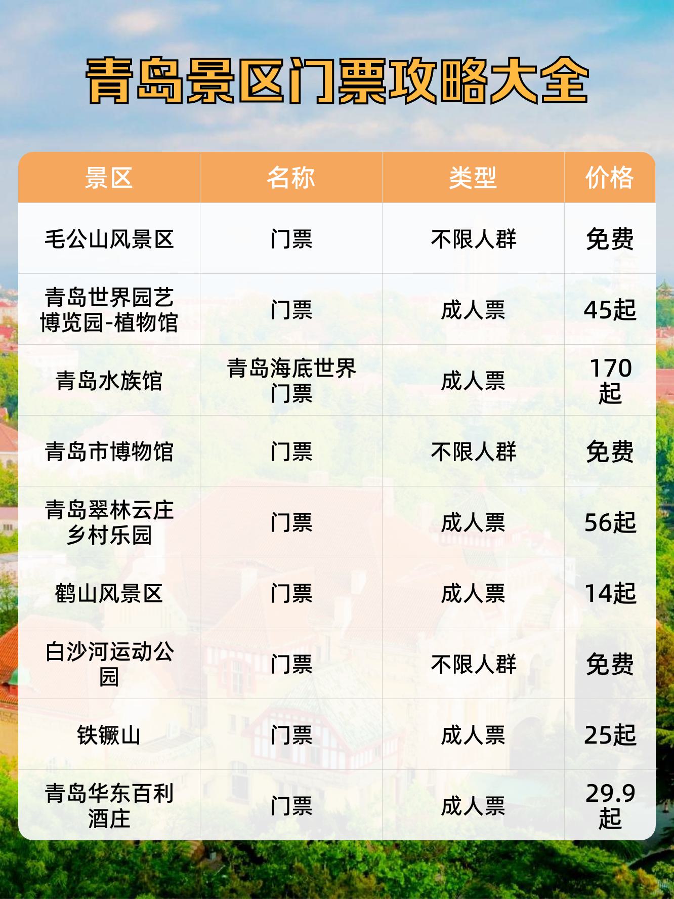 青岛国信纽斯温泉门票图片