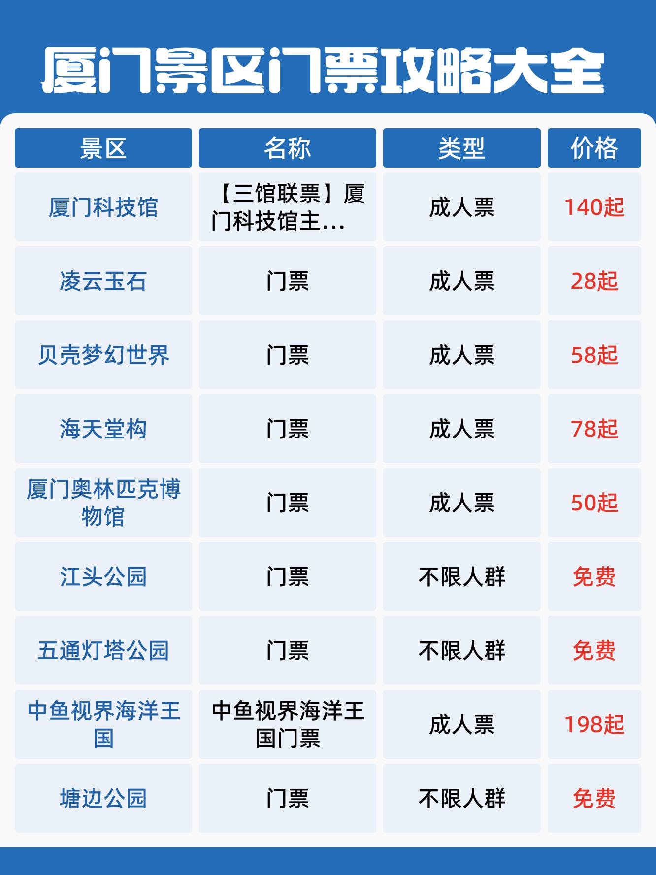 厦门科技馆门票团购图片