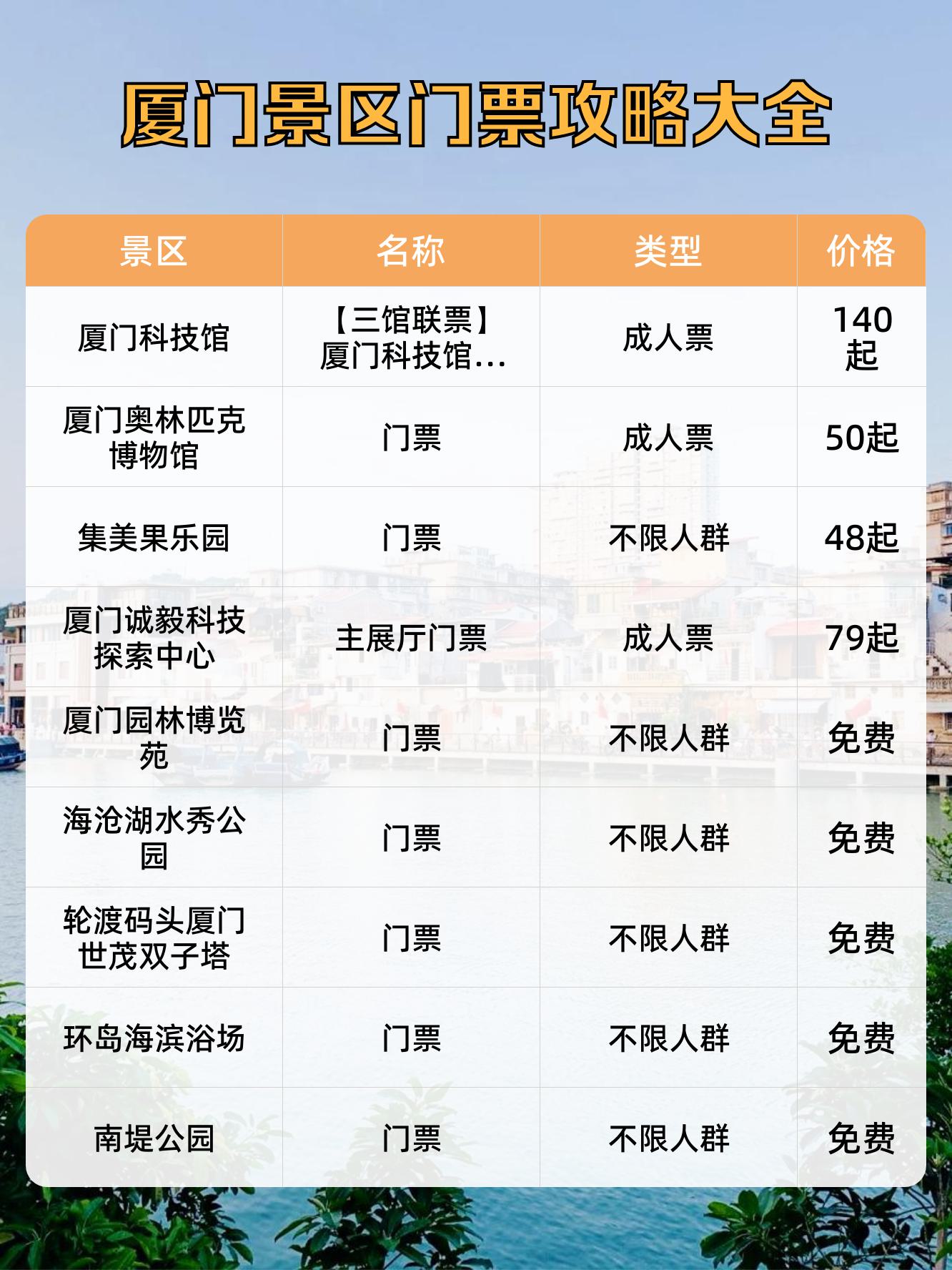 厦门科技馆门票团购图片