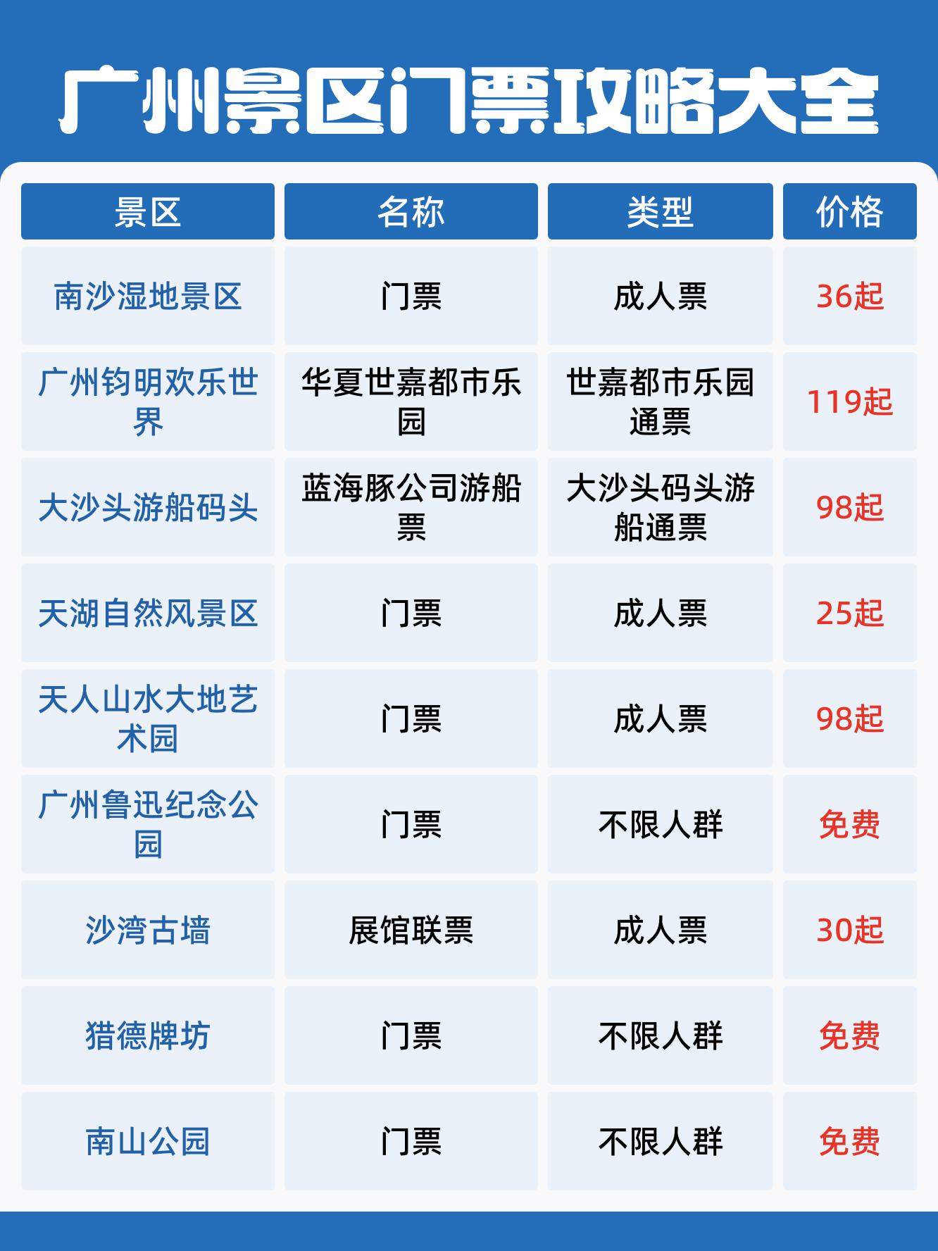 广州欢乐谷门票图片