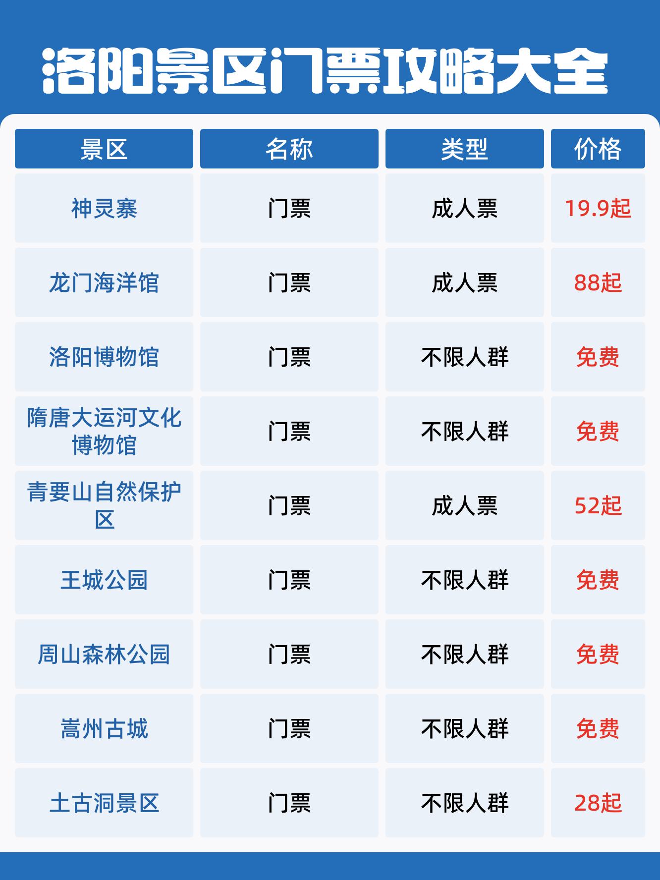 洛阳景区免费2020图片