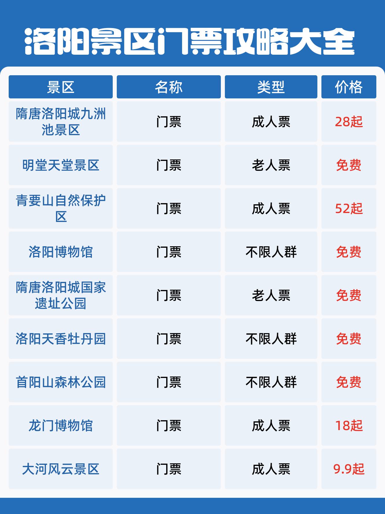 洛阳旅游年票2021景点图片