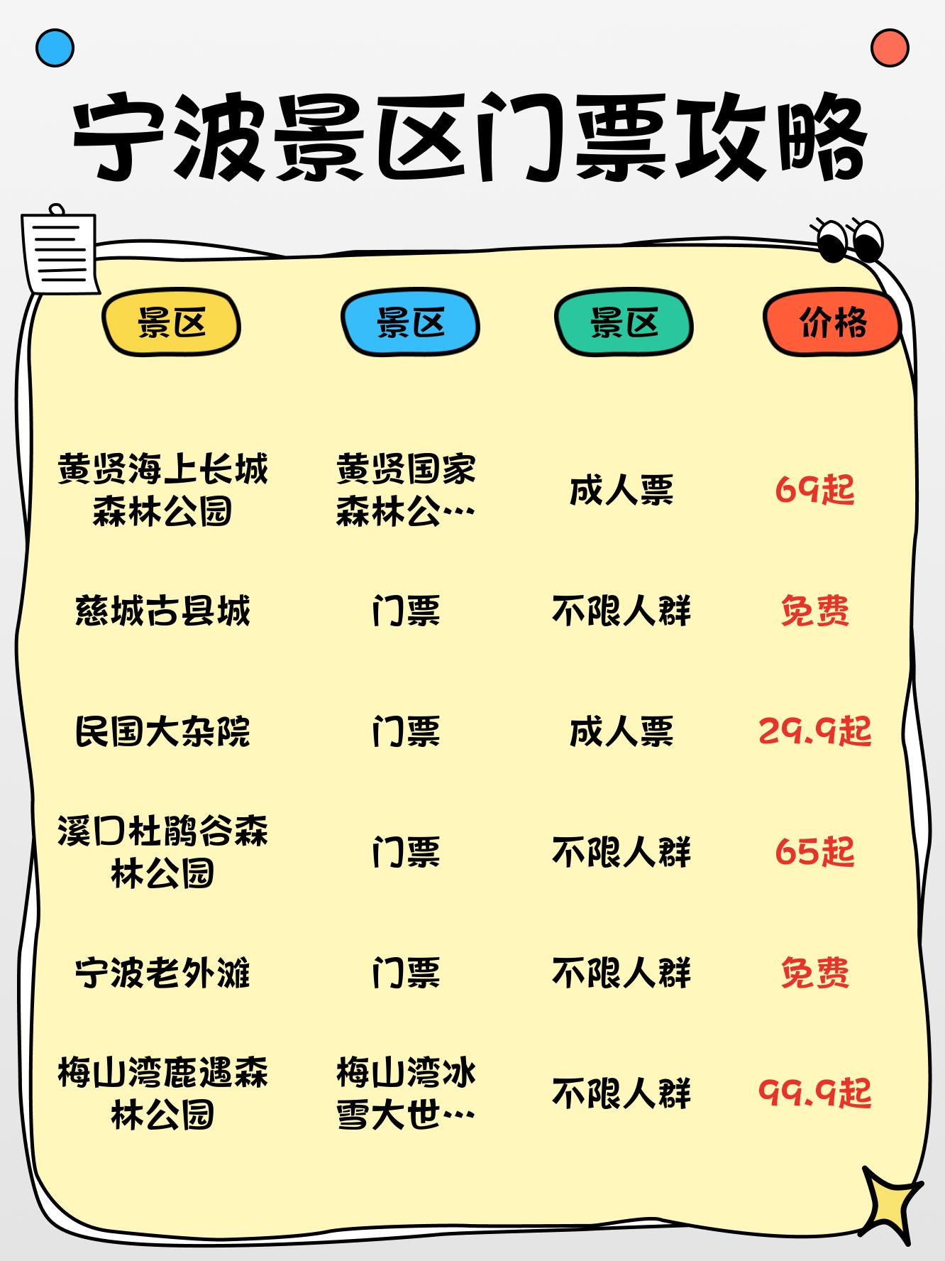 宁波5a景区最新排名图片