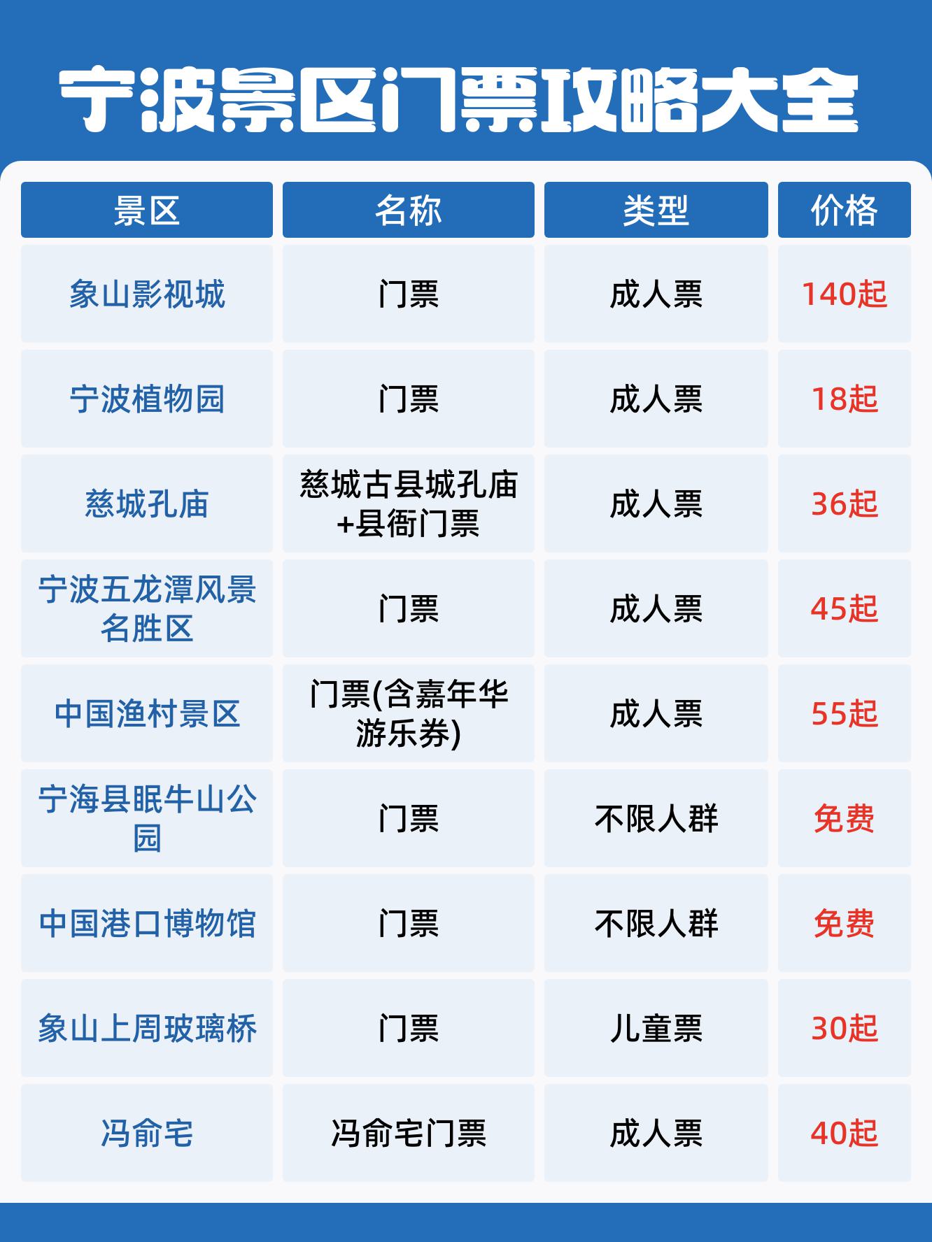 宁波5a景区最新排名图片