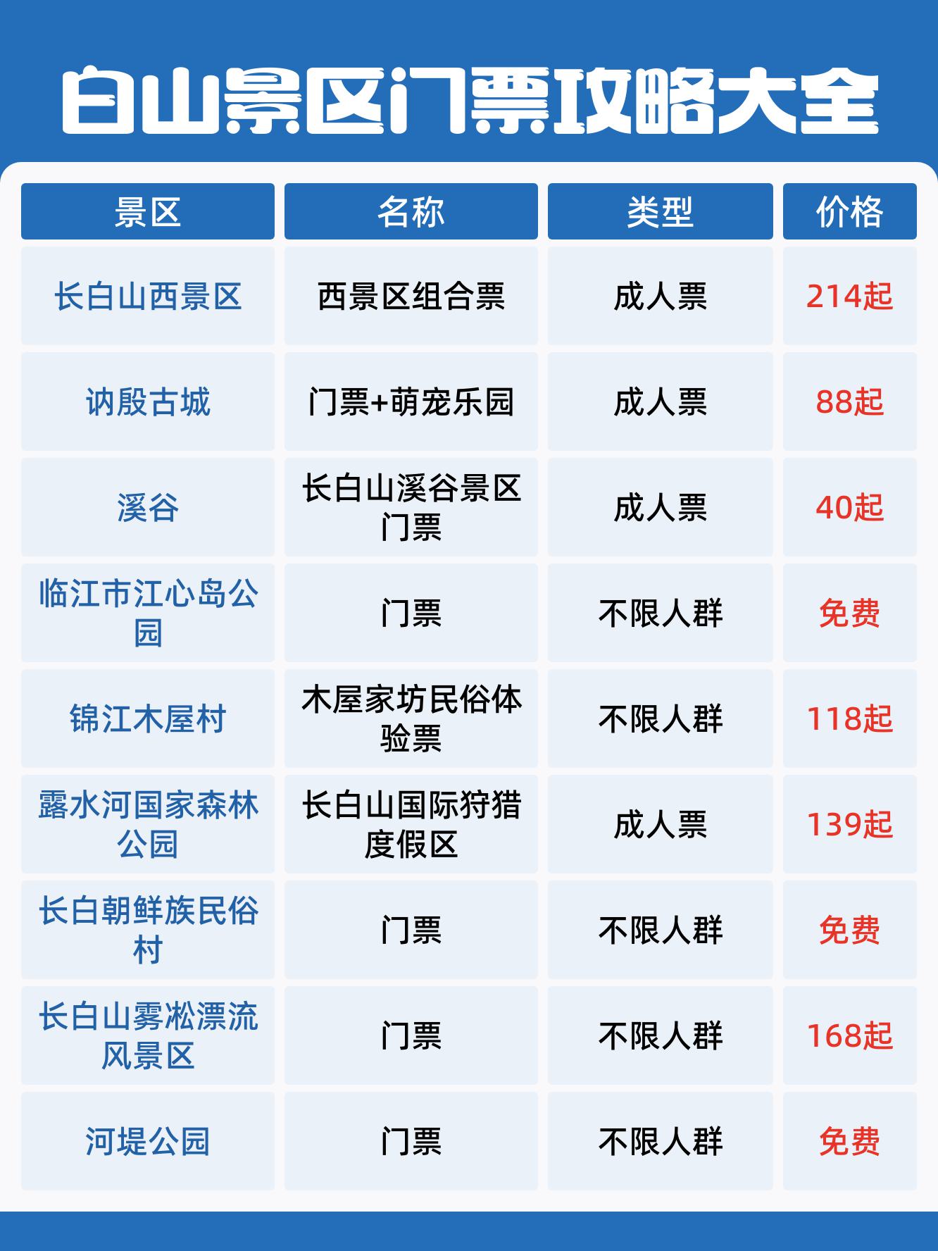 白玉山景区门票图片