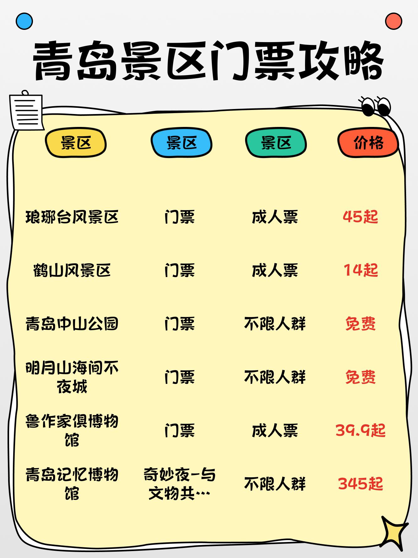 青岛中山公园门票图片