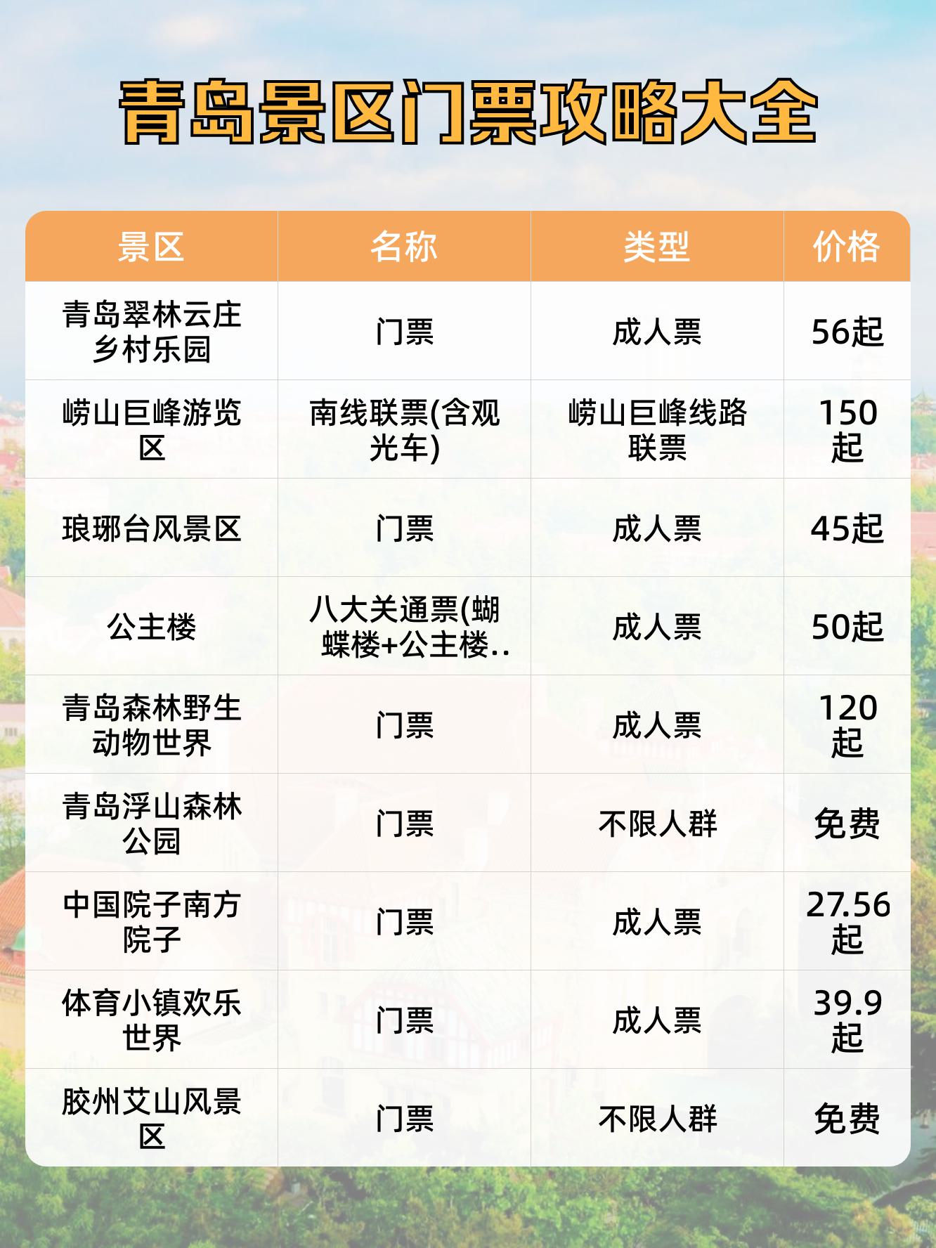 青岛国信纽斯温泉门票图片