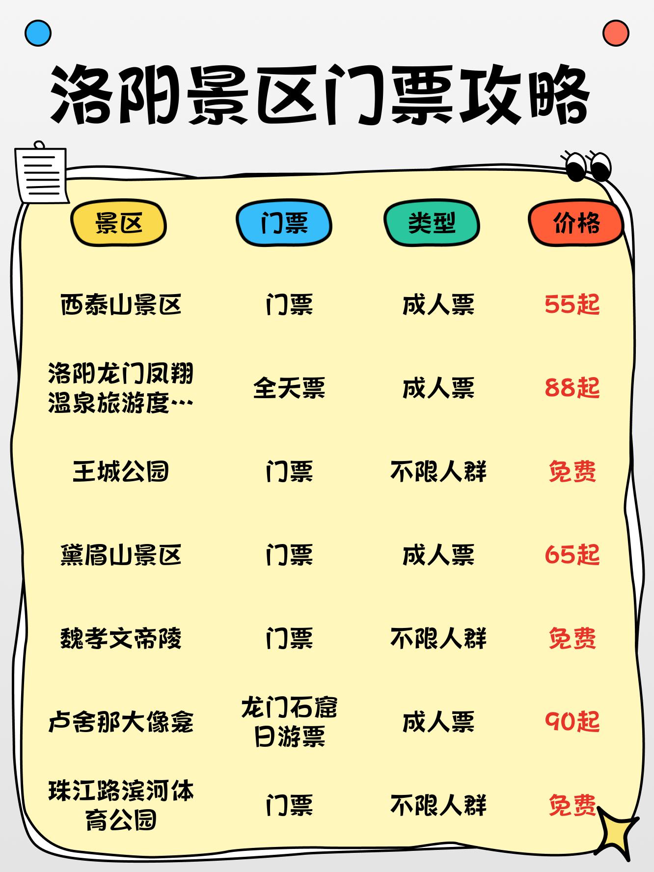 洛阳西泰山景区门票图片