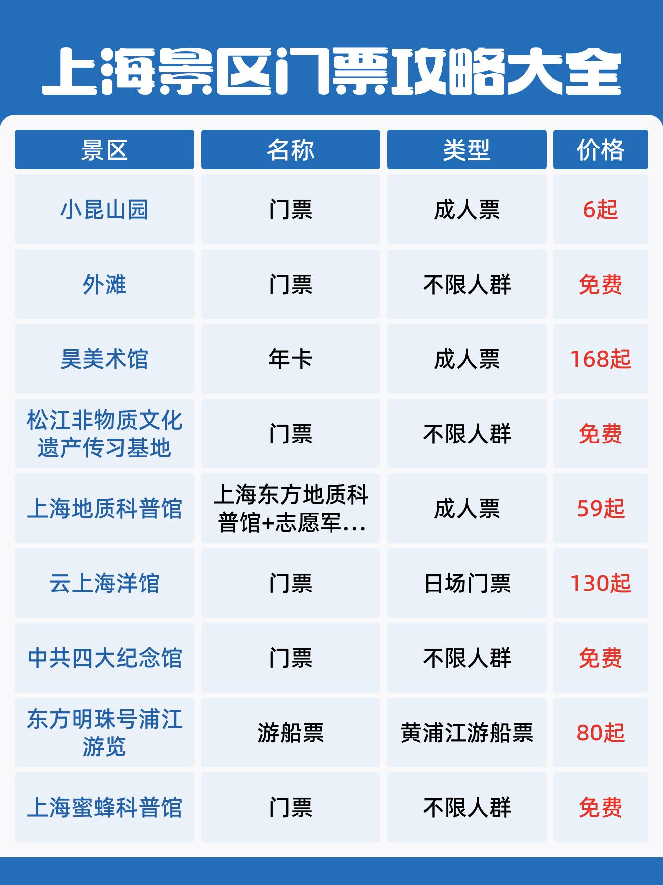 上海公园门票一览表图片