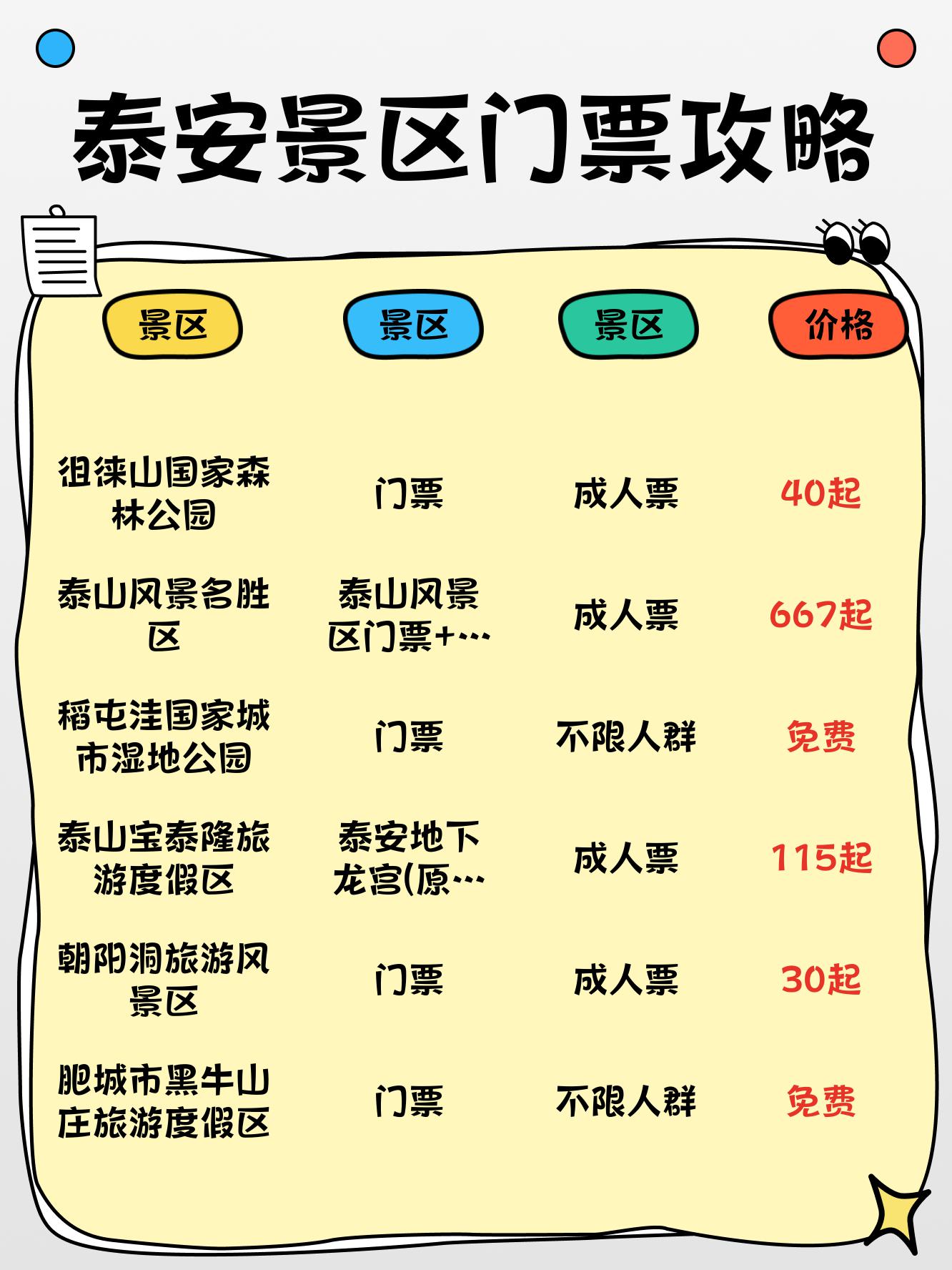 泰山锦绣谷风景区门票图片