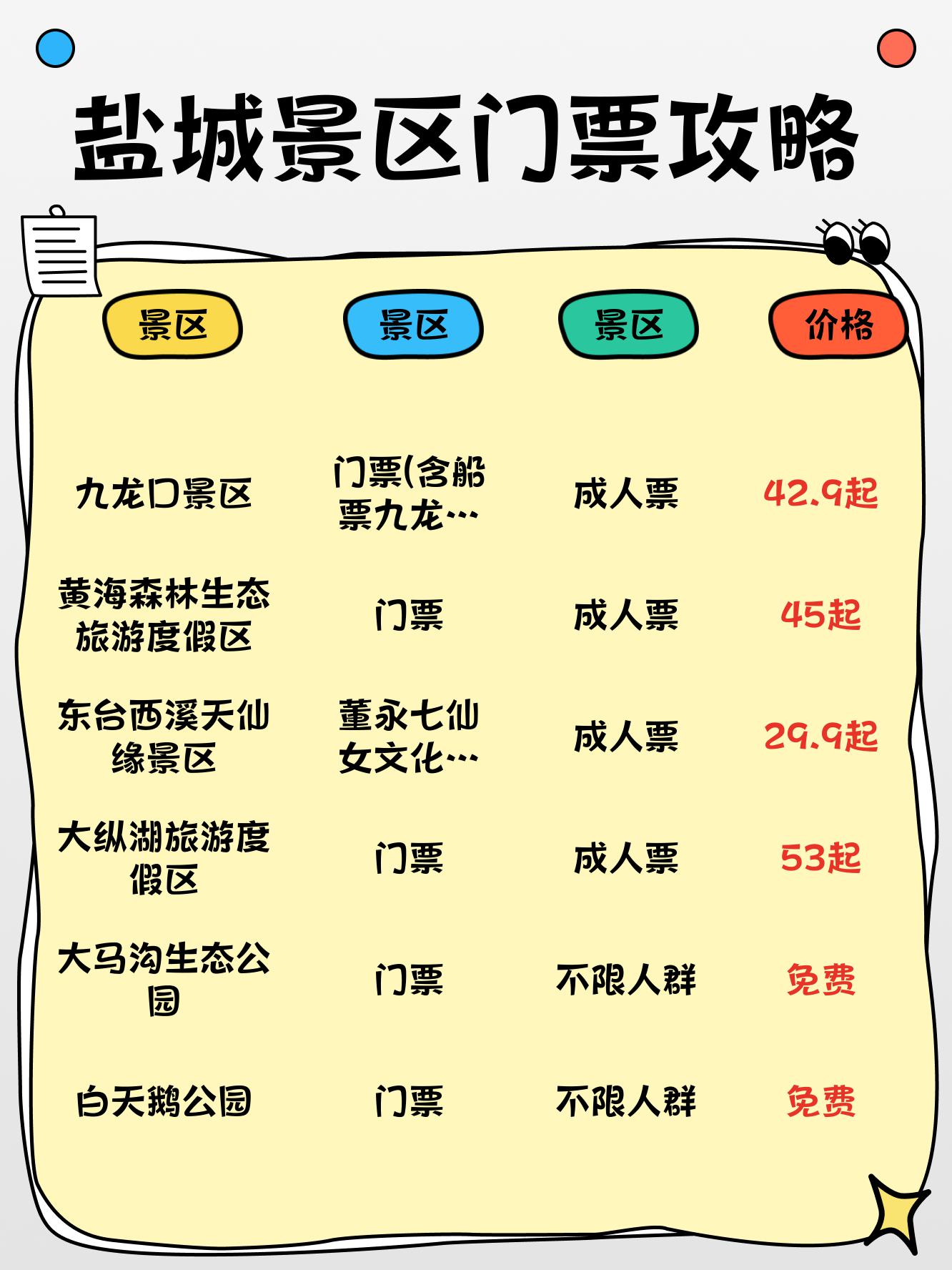 盐城必去景点门票�最新合集,游玩不迷路�️