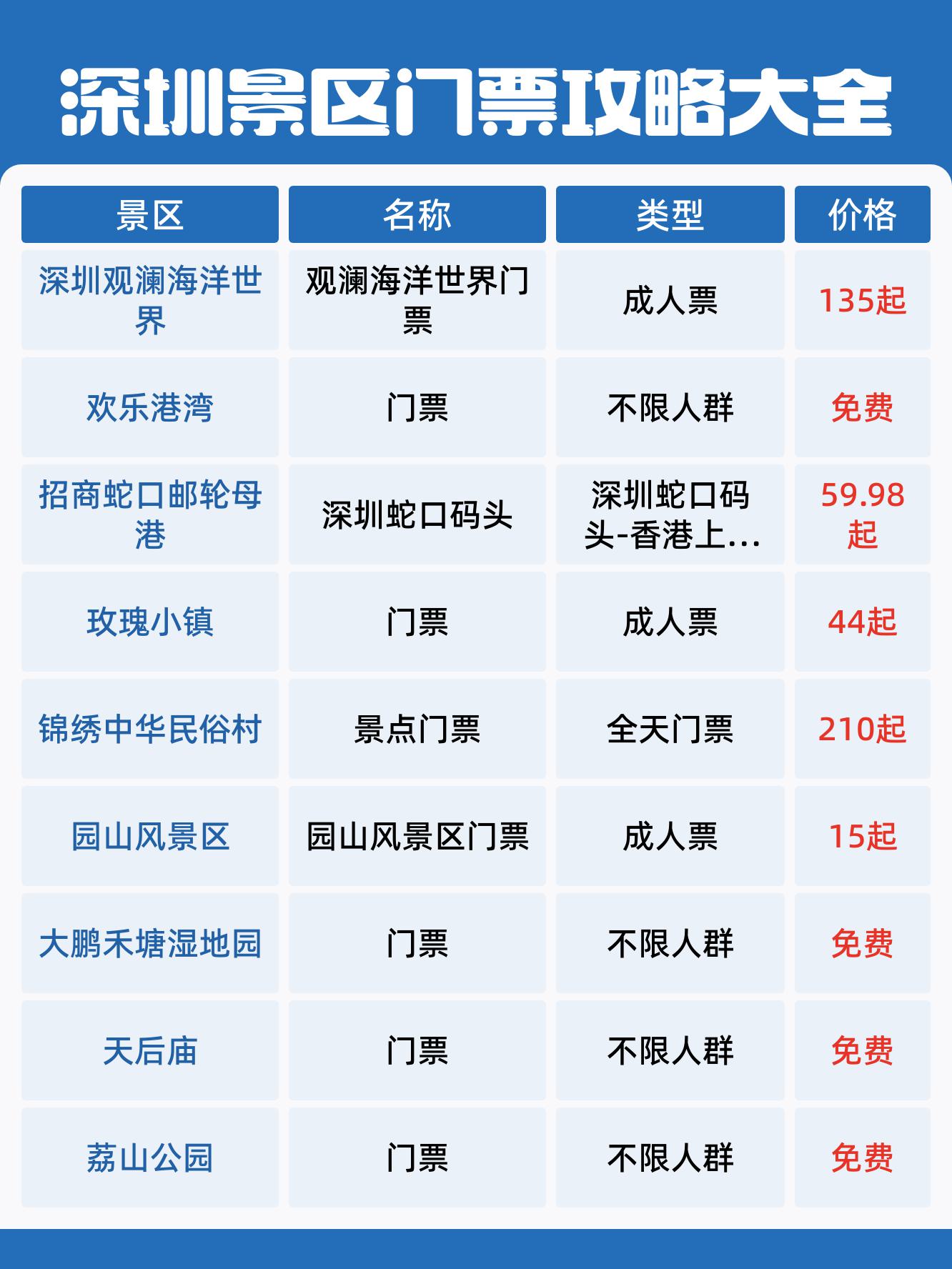 深圳园博园门票多少钱图片