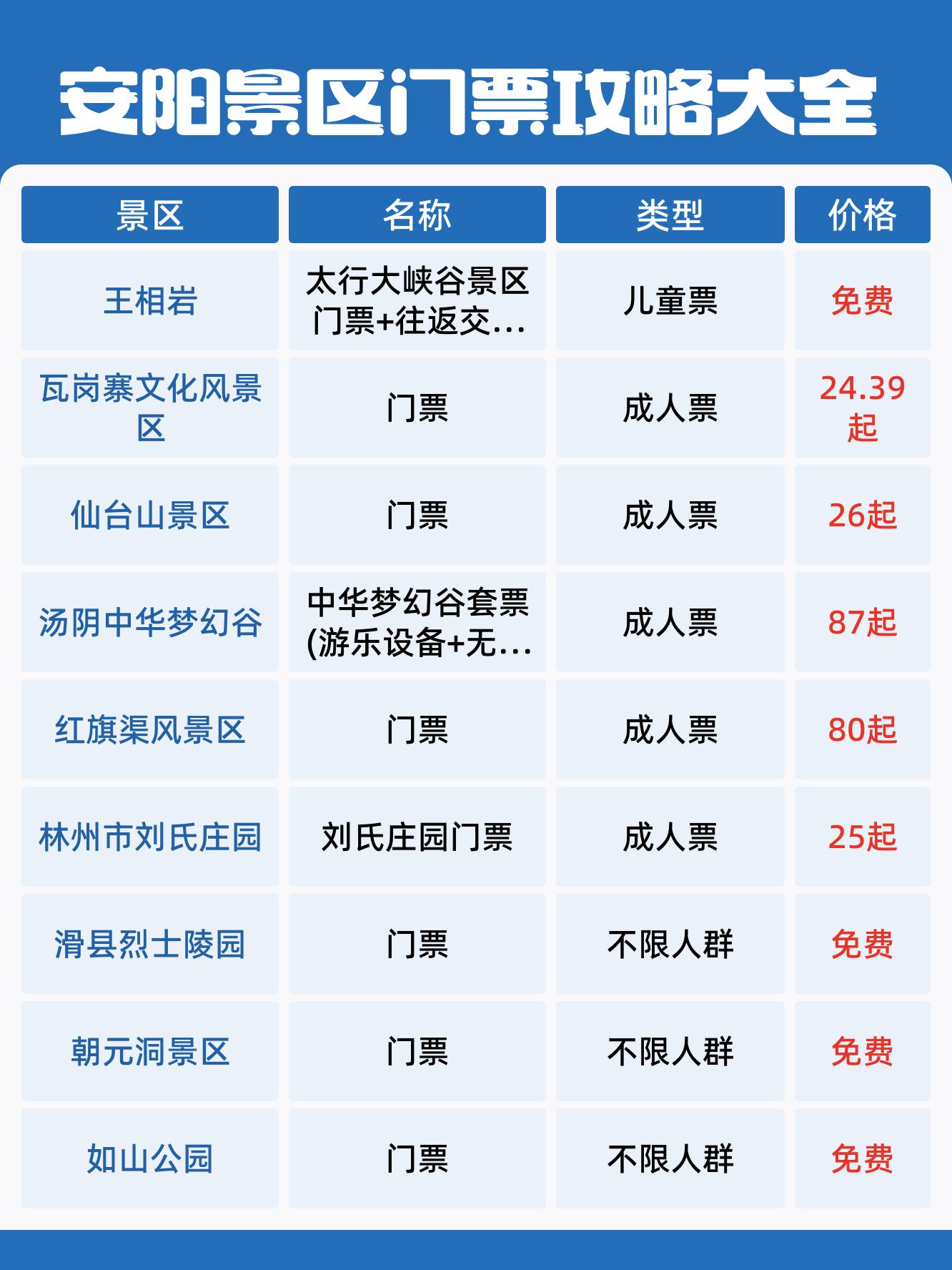 安阳洹水湾滑雪场门票图片