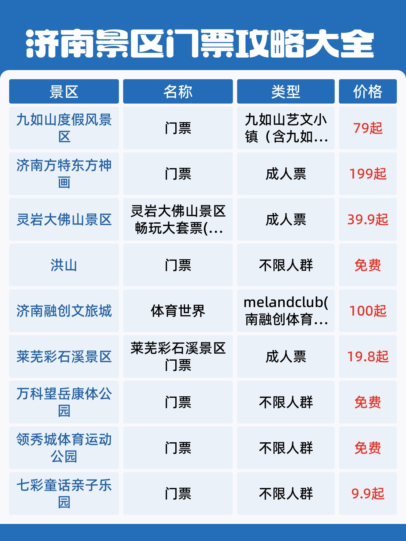 济南西检票口一览表图片