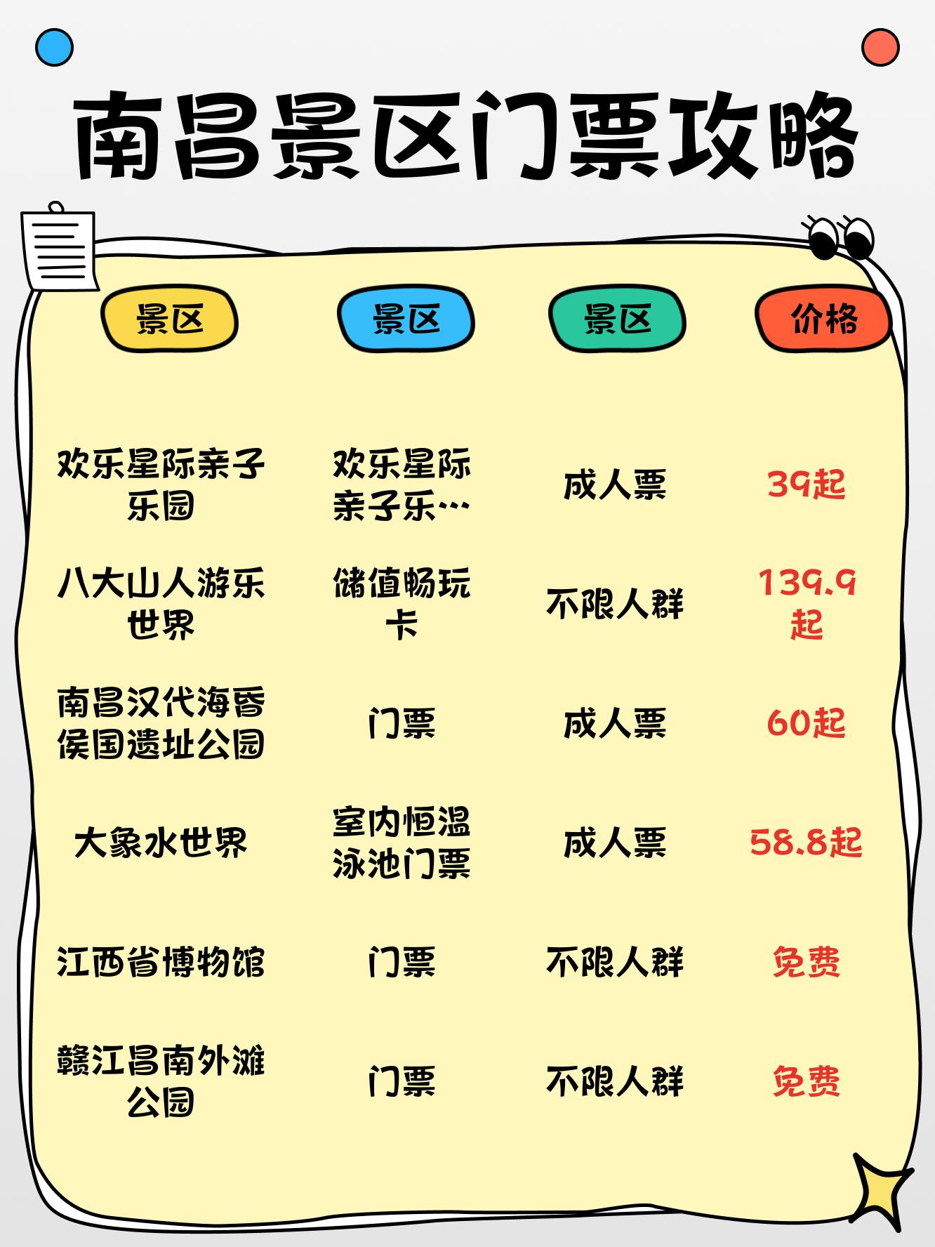 南昌动物园门票网上订图片