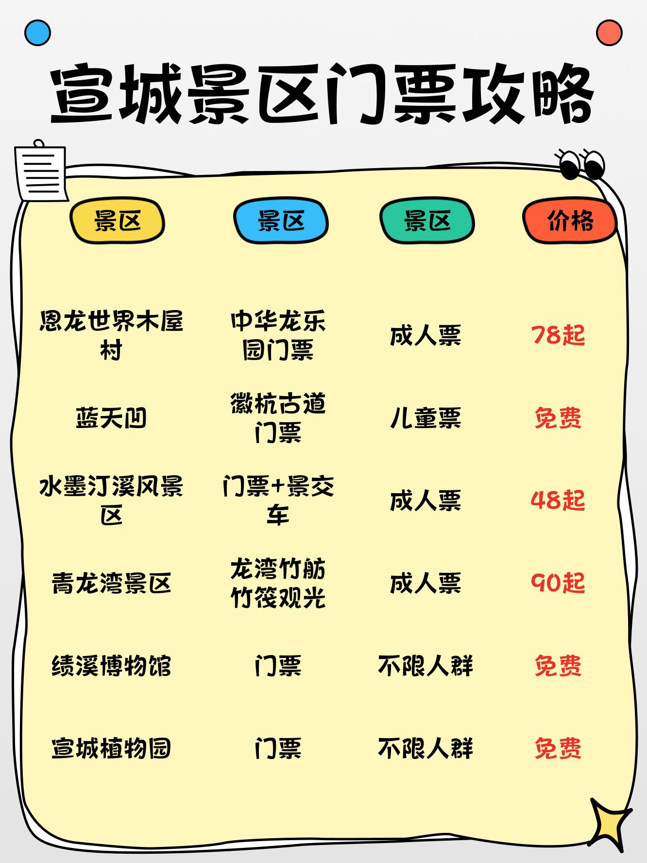 东宣童话小镇门票图片