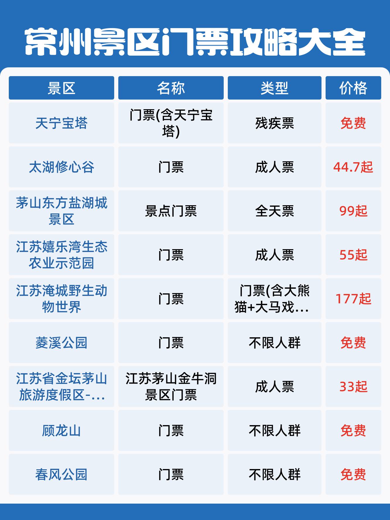 常州景区免费开放图片