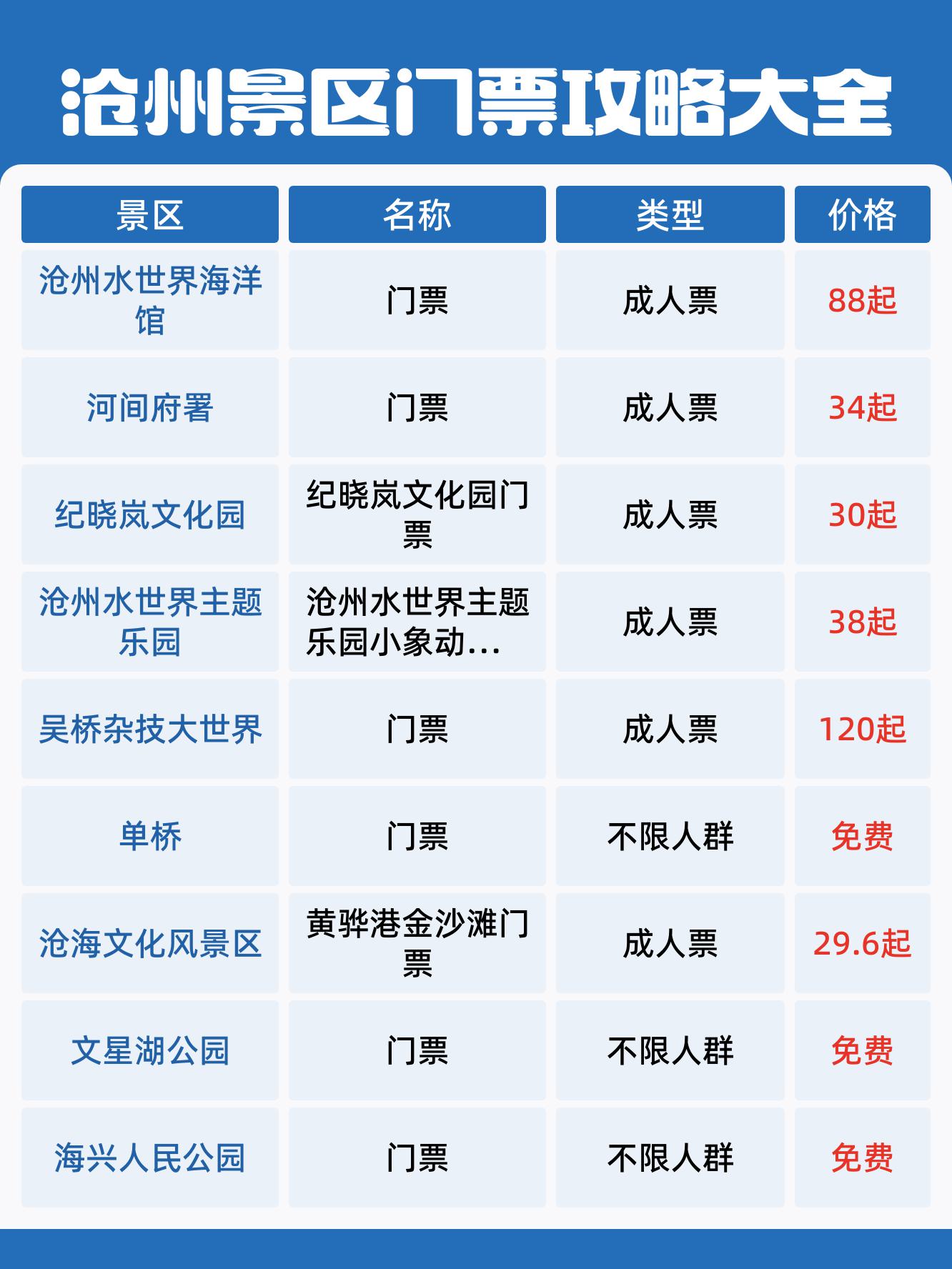 沧州水世界门票图片