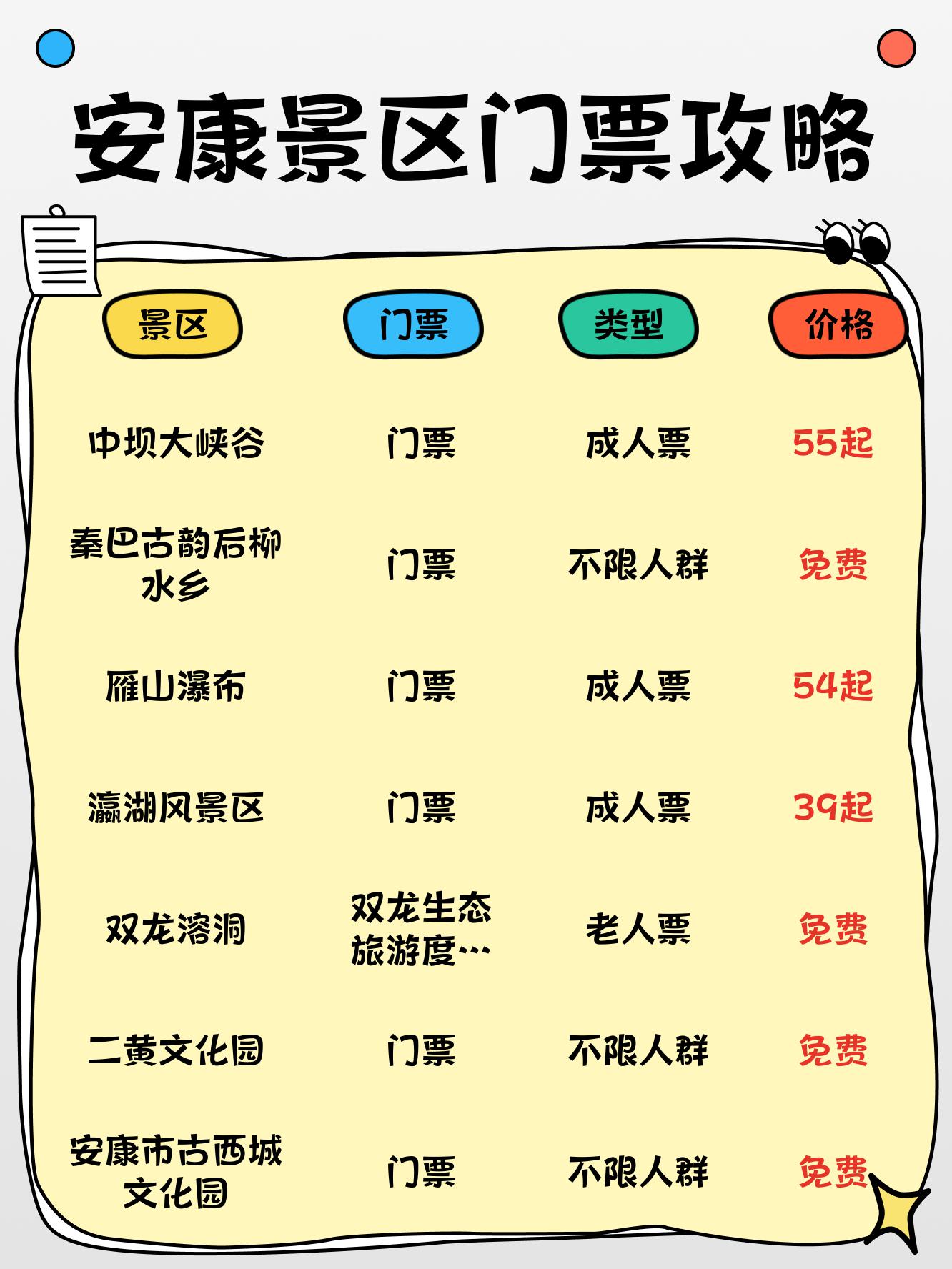 安康一日游最佳路线图图片