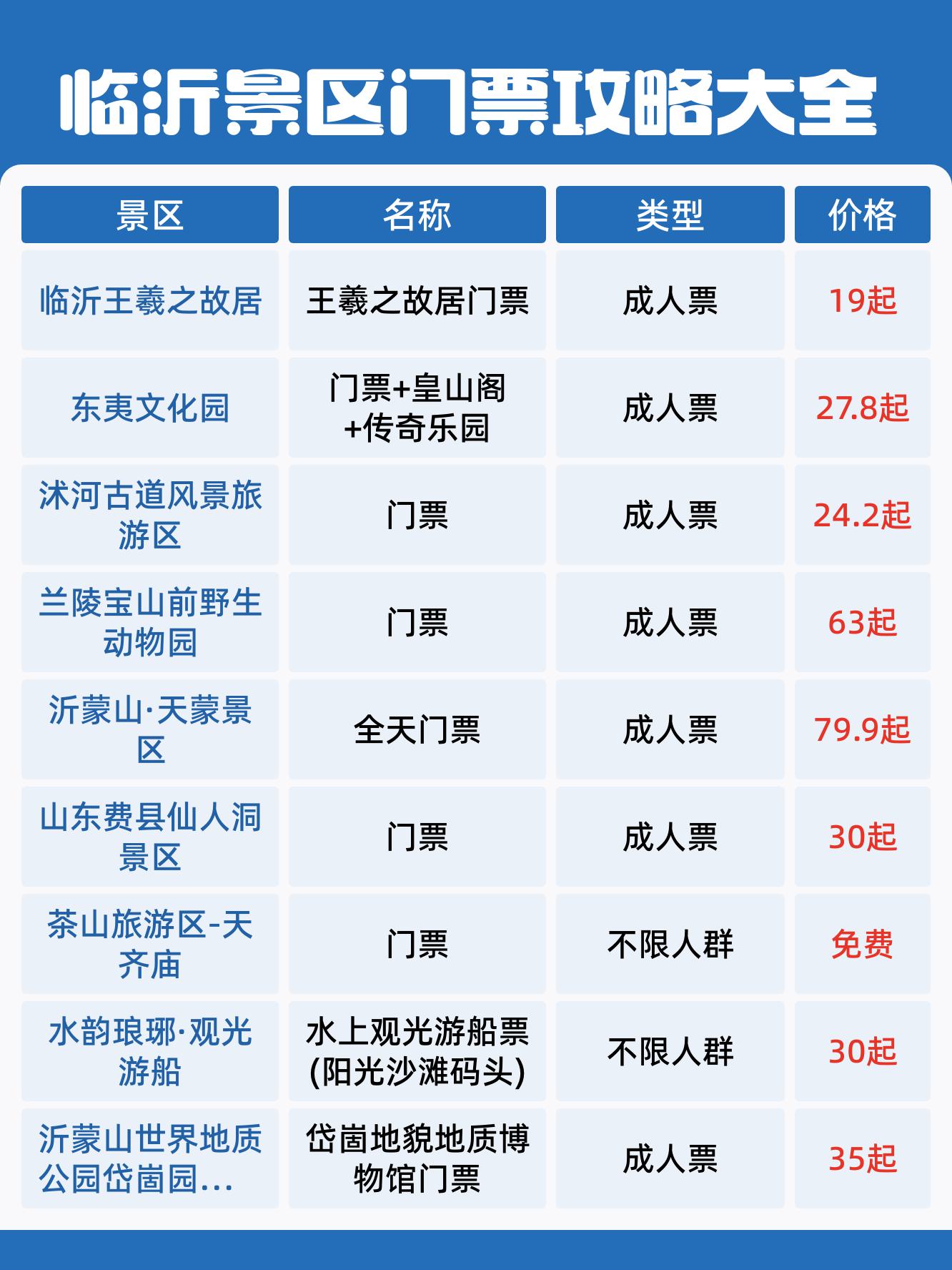 临沂景点一日游攻略图片