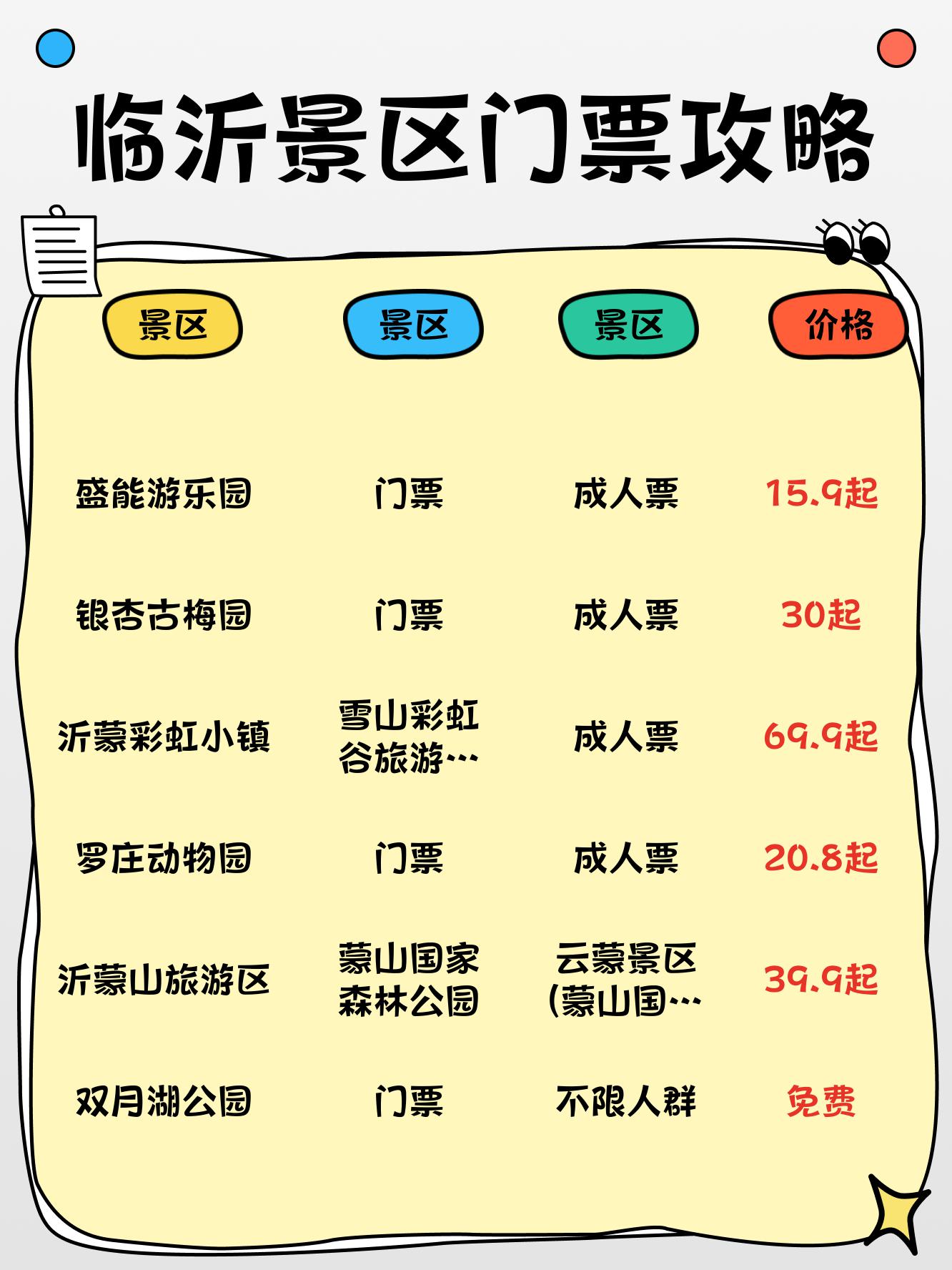 临沂景点一日游攻略图片