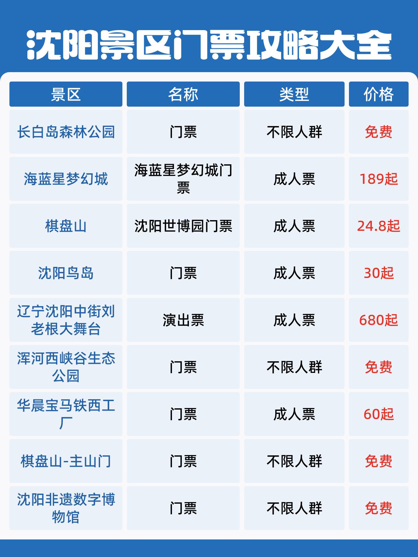 沈阳景点排行榜前十名图片