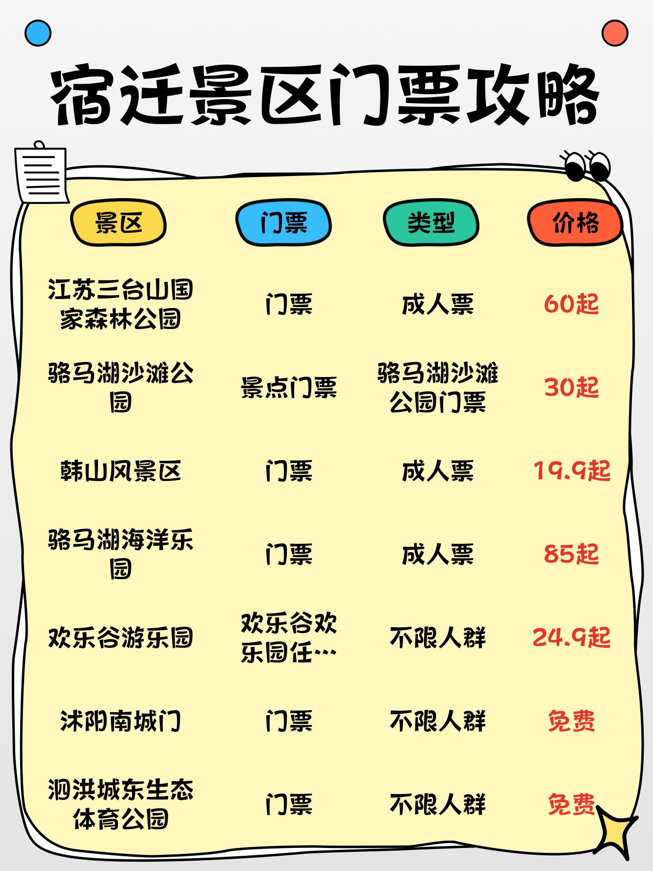 宿迁动物园门票图片