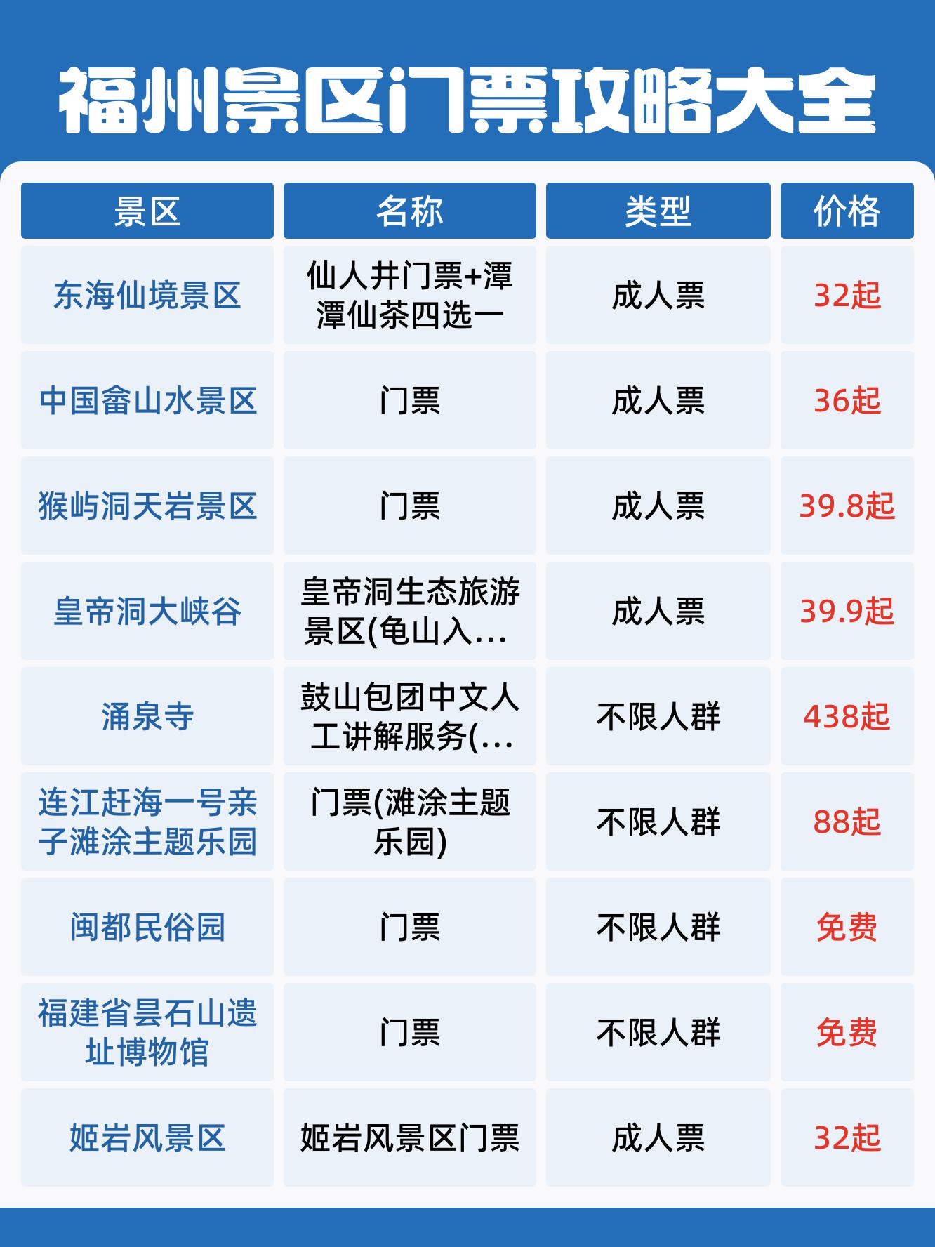 福州景点排名图片