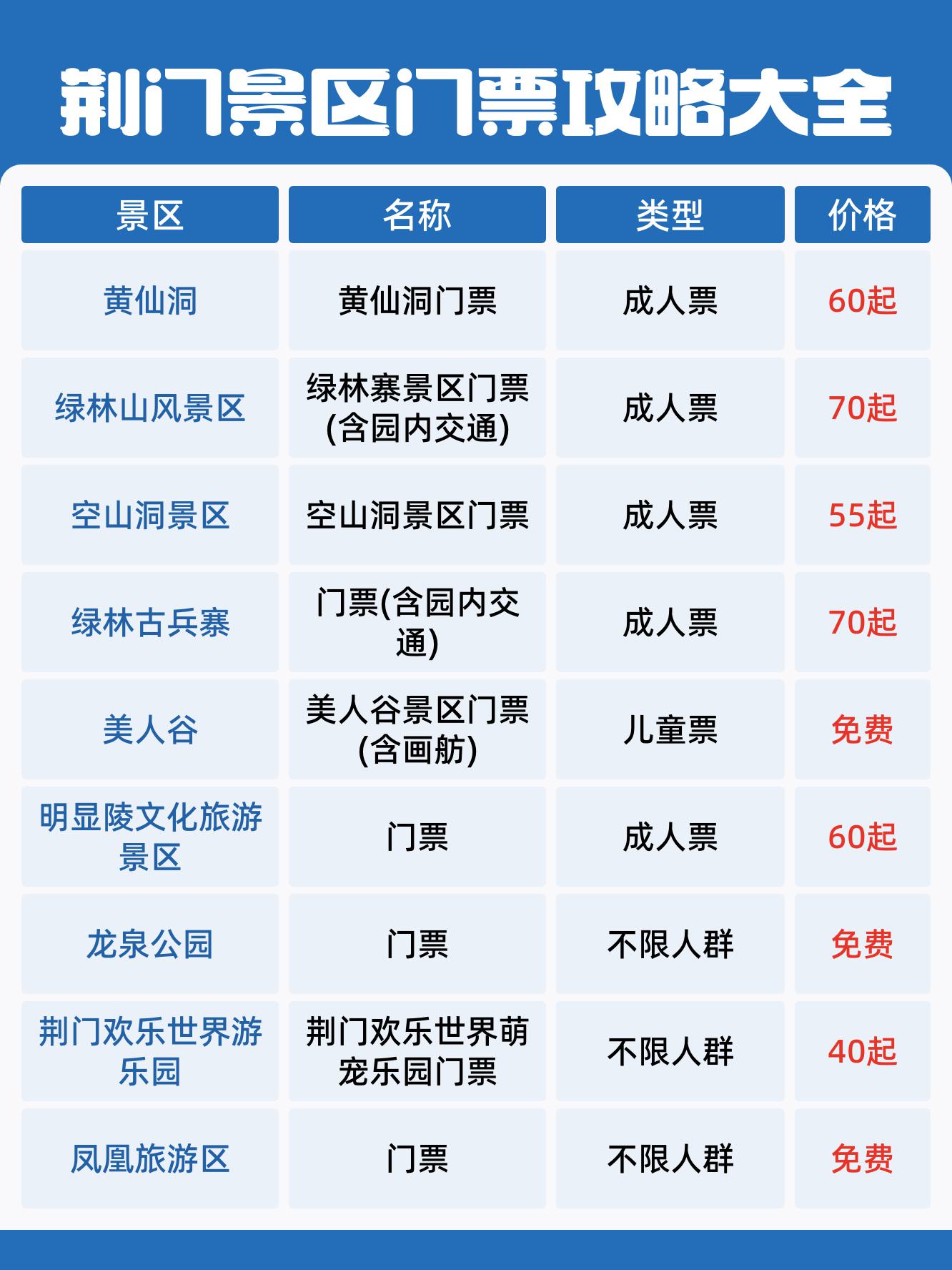 荆门漳河风景区门票图片