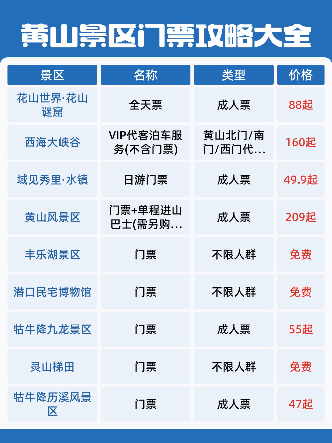 黄山风景区门票预订图片