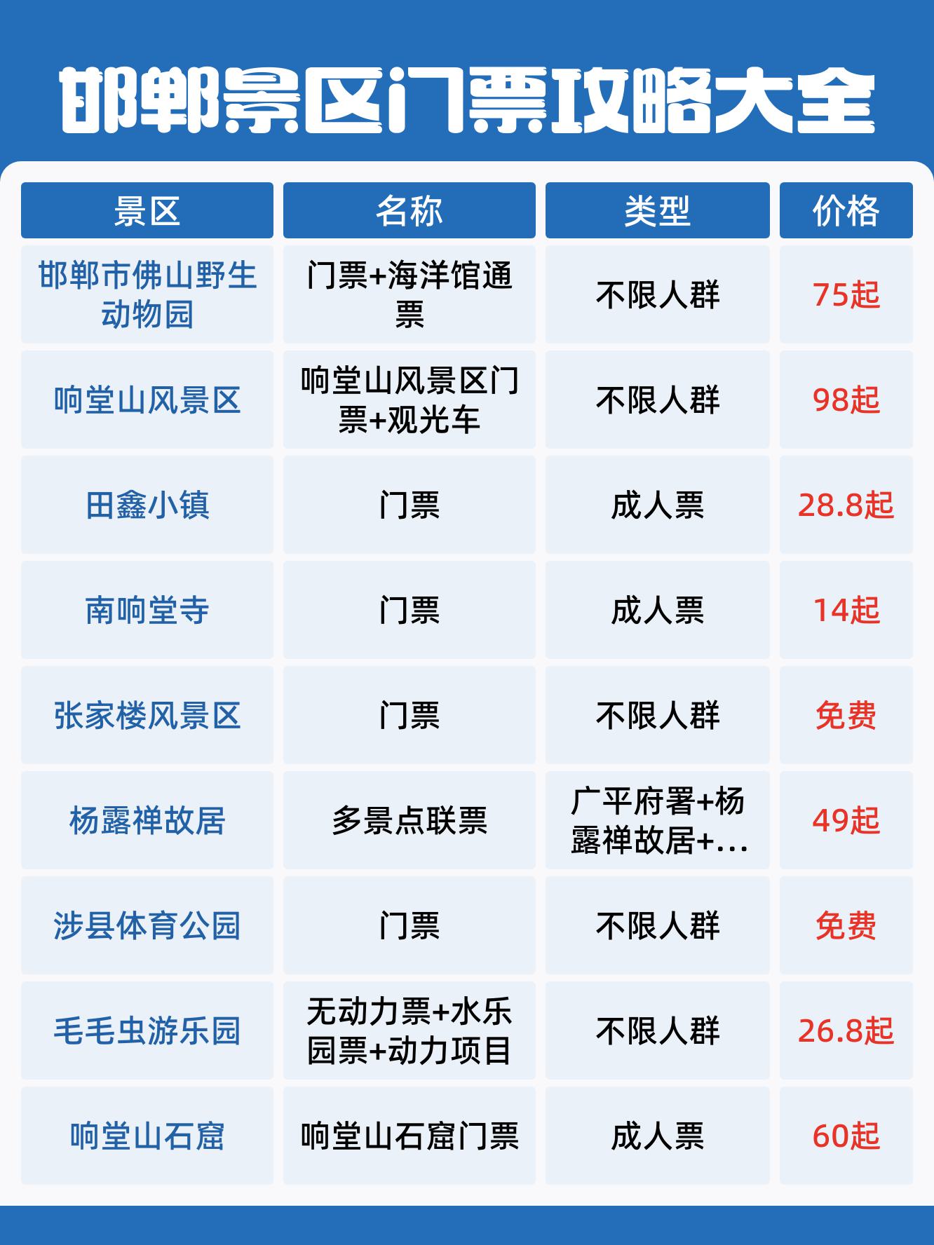 邯郸海洋馆门票图片